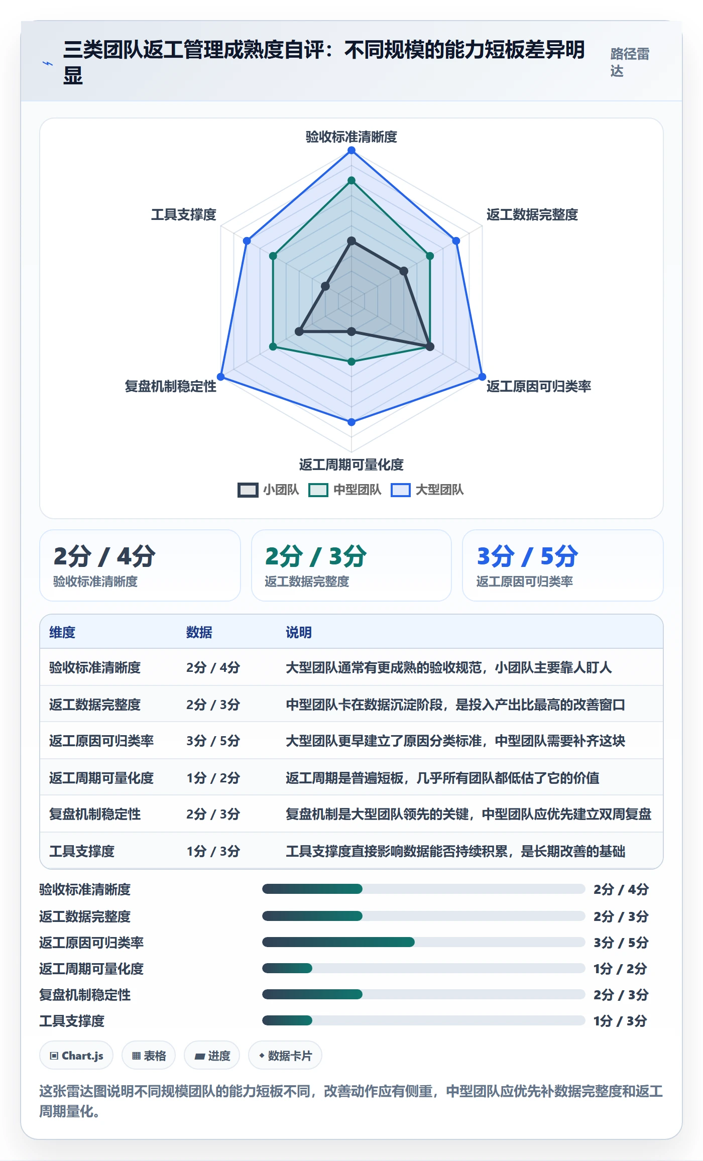 任务验收返工教程:企业管理者数据分析,避坑指南