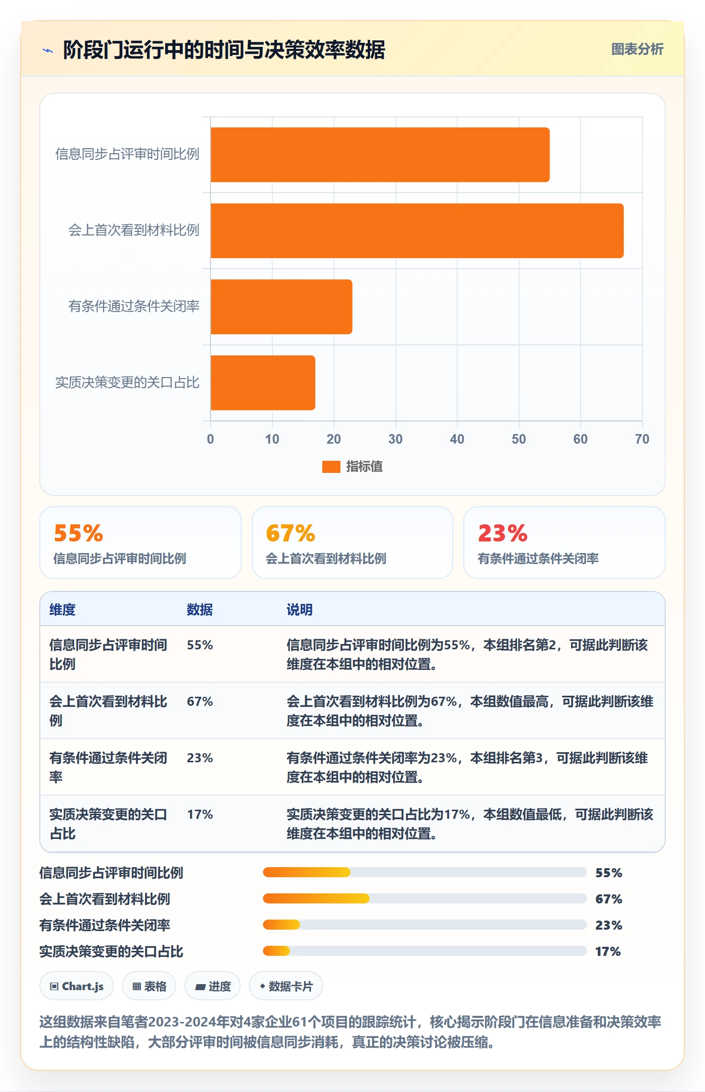 阶段门实操方法:管理层提升项目阶段效率的落地方案方法与模板