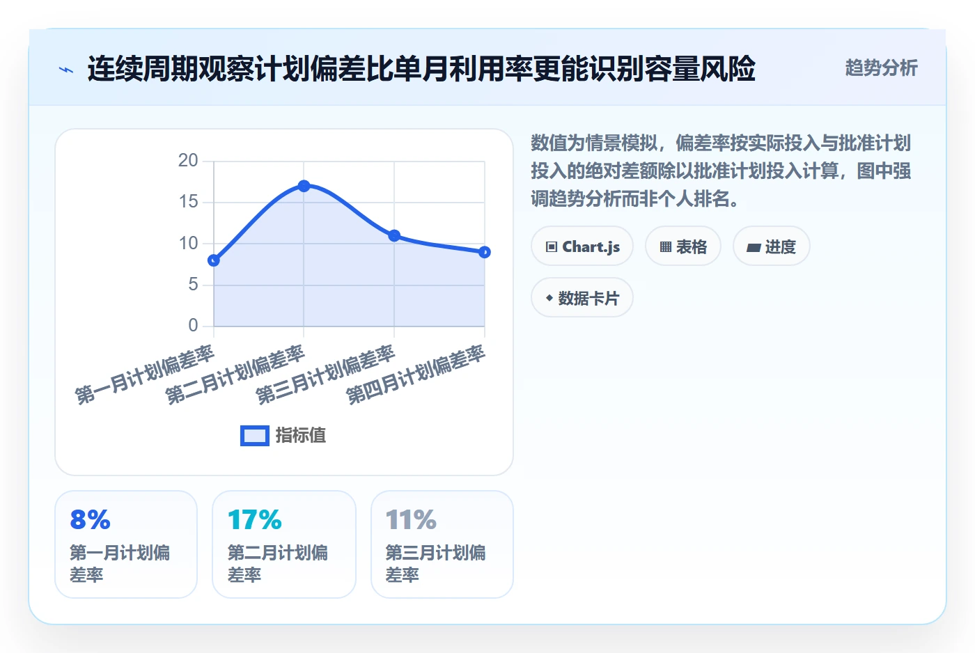 人力资源计划如何做好可用工时?产品经理制度设计与操作步骤