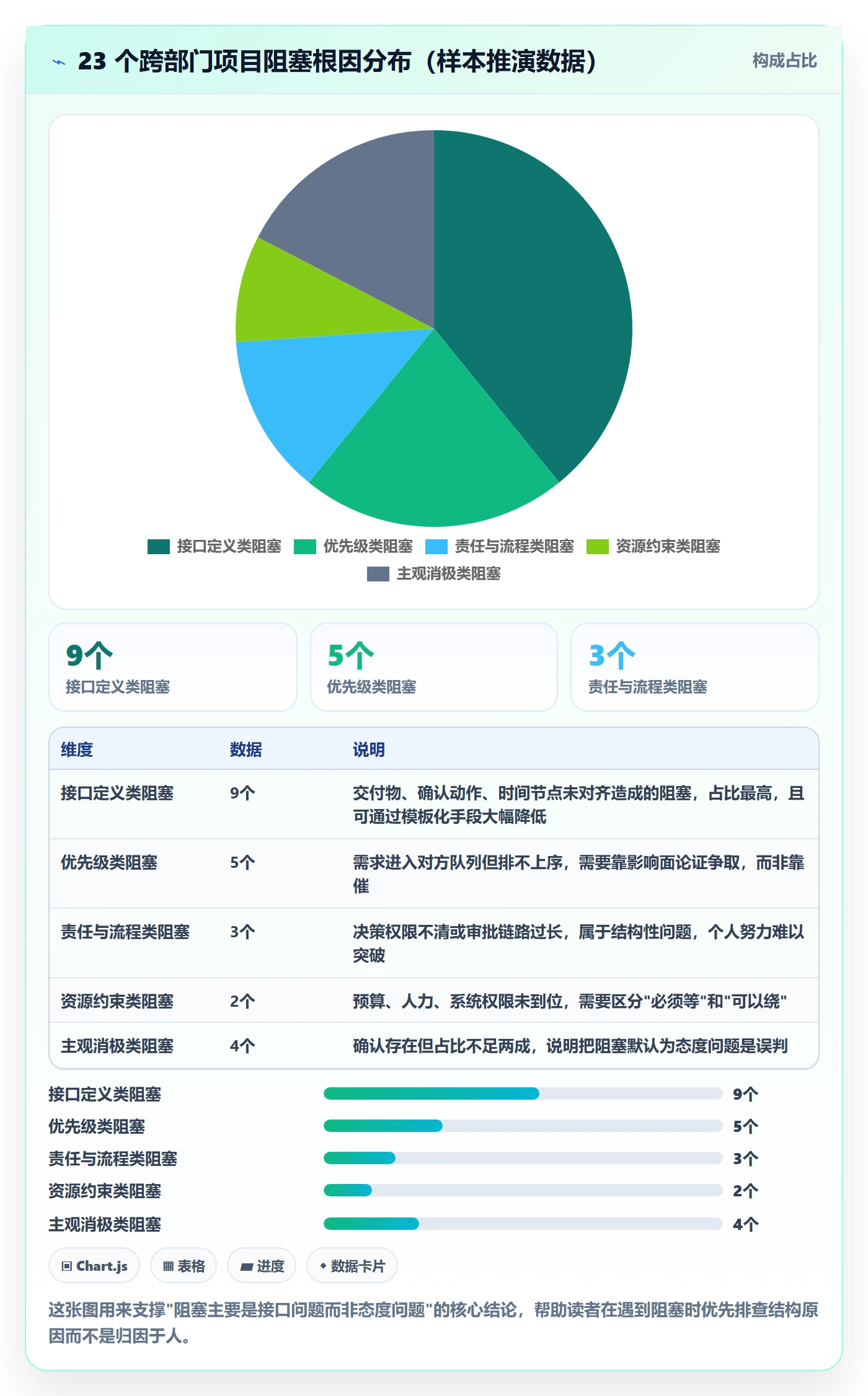 任务执行阻塞教程：跨部门团队实操方法，避坑指南