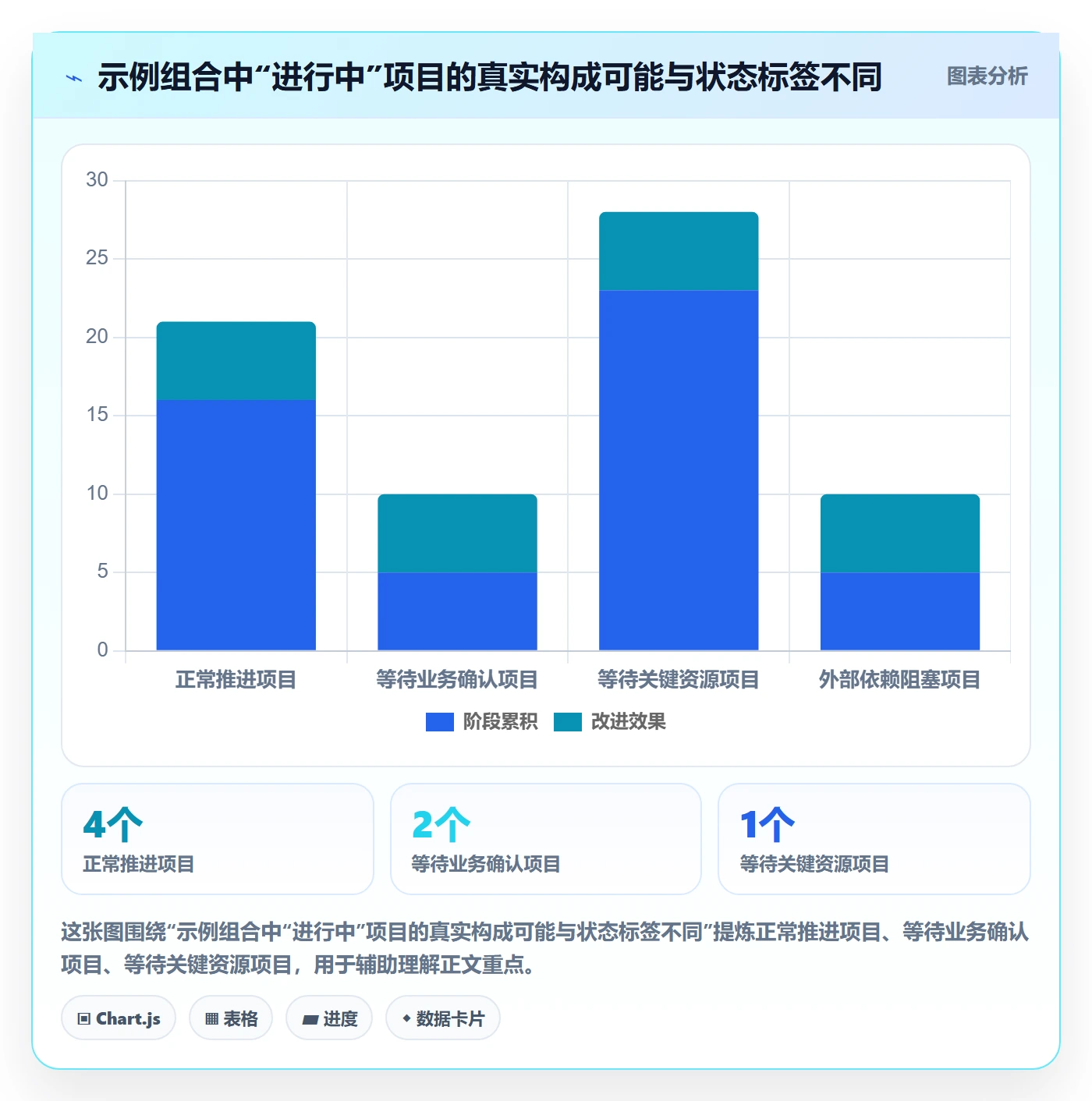 看板如何做好进行中?PMO入门指南与操作步骤