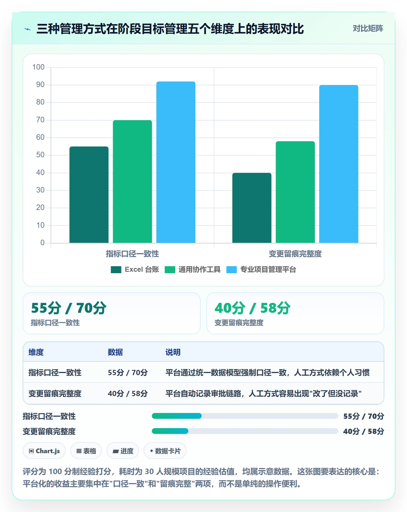 项目目标如何做好阶段目标?企业管理者数据分析与操作步骤