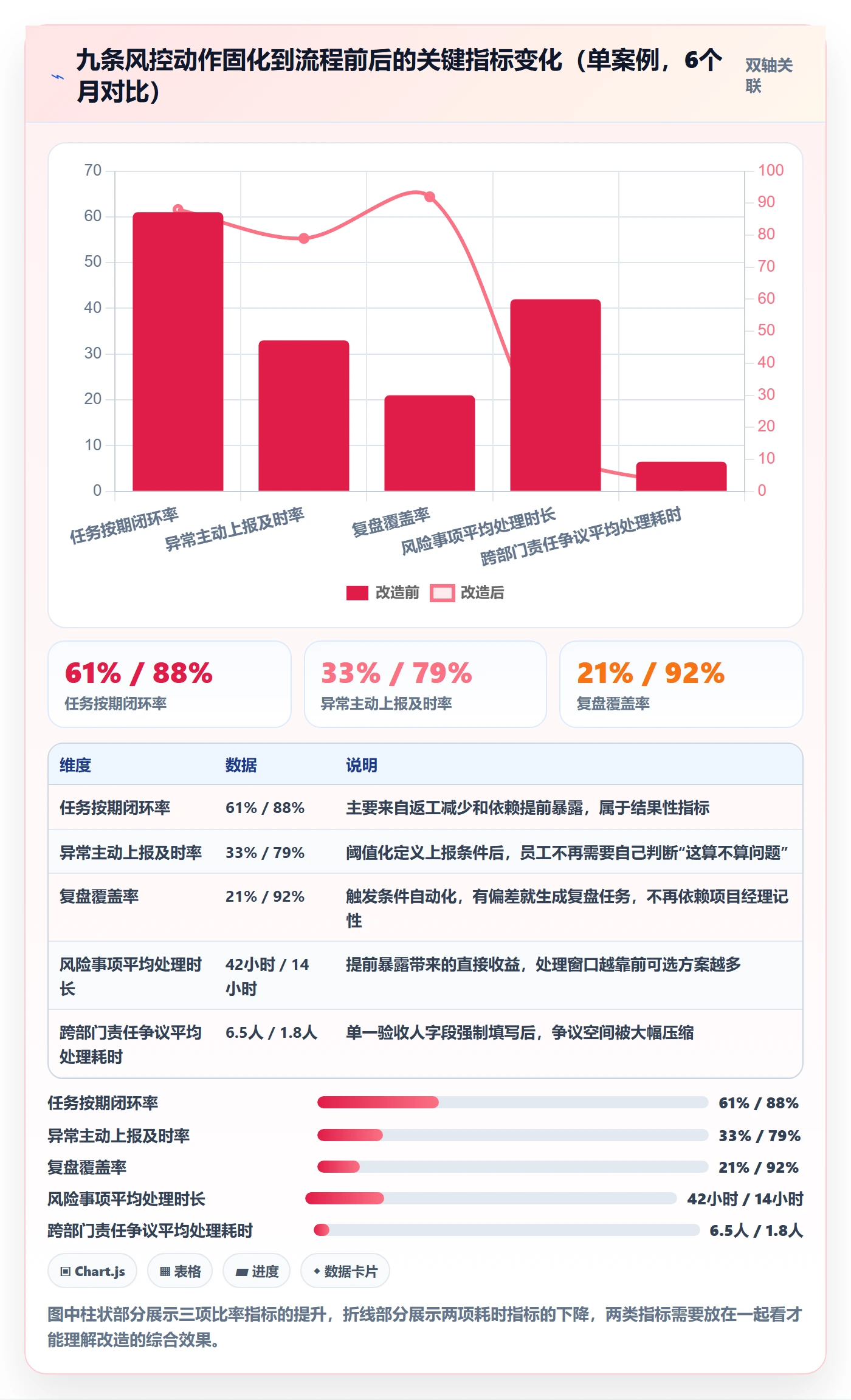 开始怎么做?企业管理者风险控制:任务执行从0到1