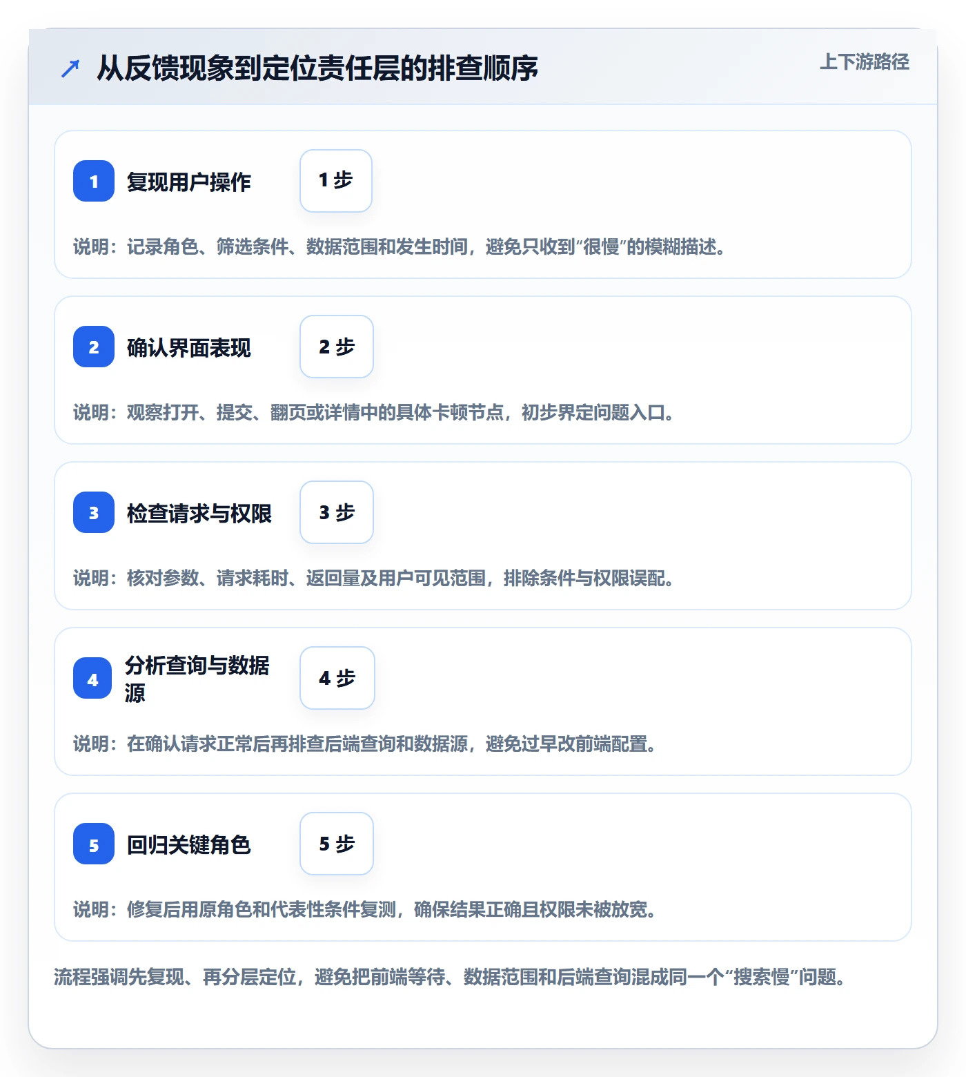 列表视图搜索教程:研发团队效率提升,避坑指南