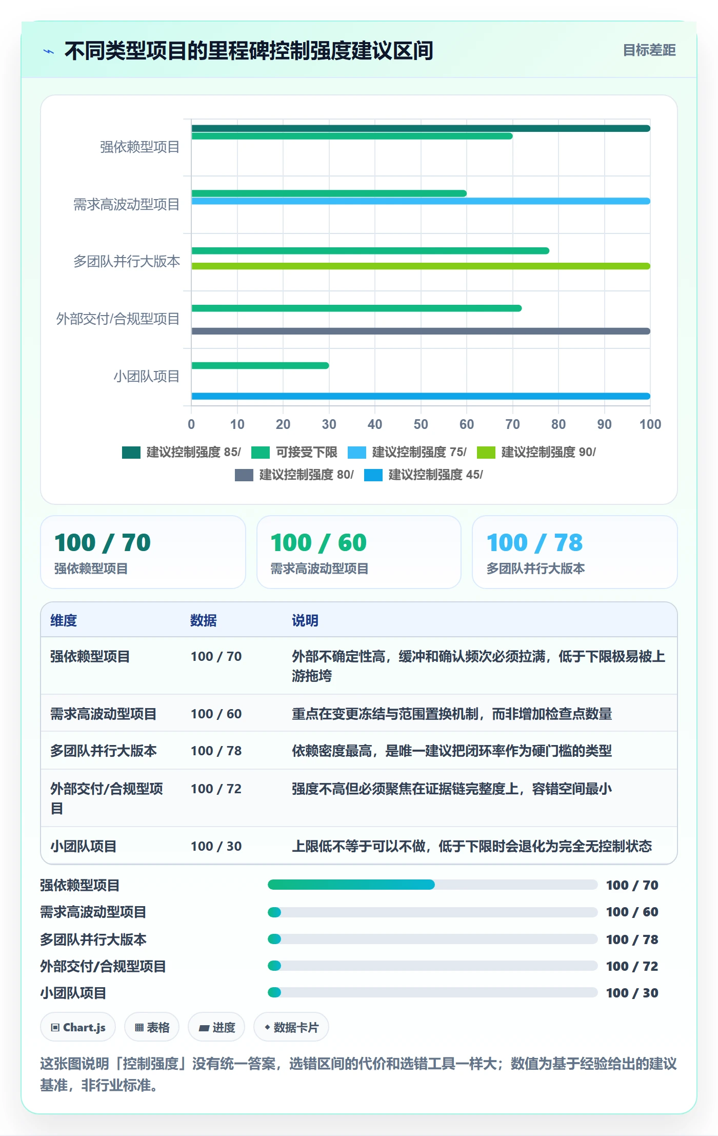 关键节点落地方案:项目经理开展里程碑的风险控制案例解析