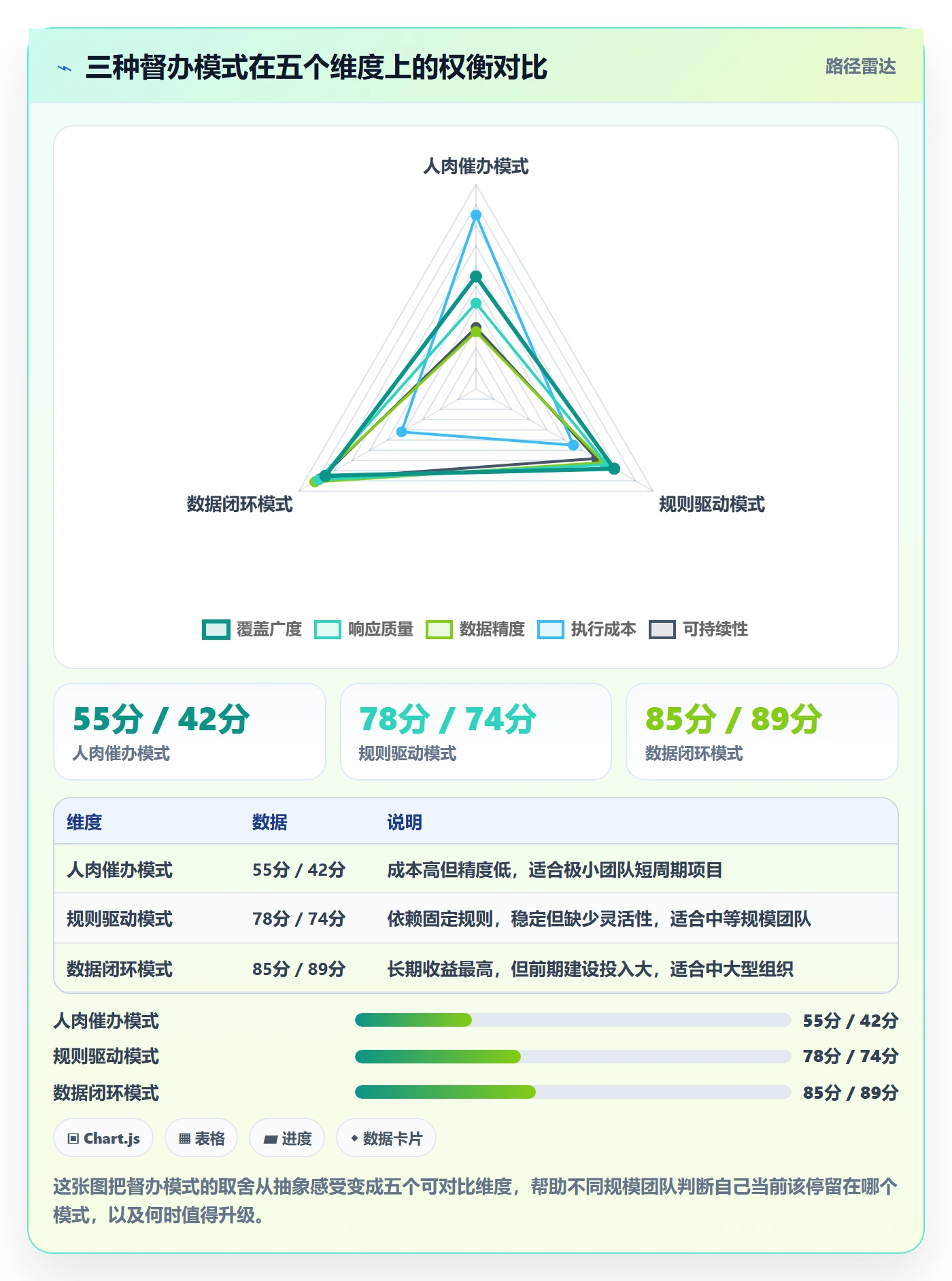 督办实操方法:产品经理提升任务提醒效率的数据分析方法与模板