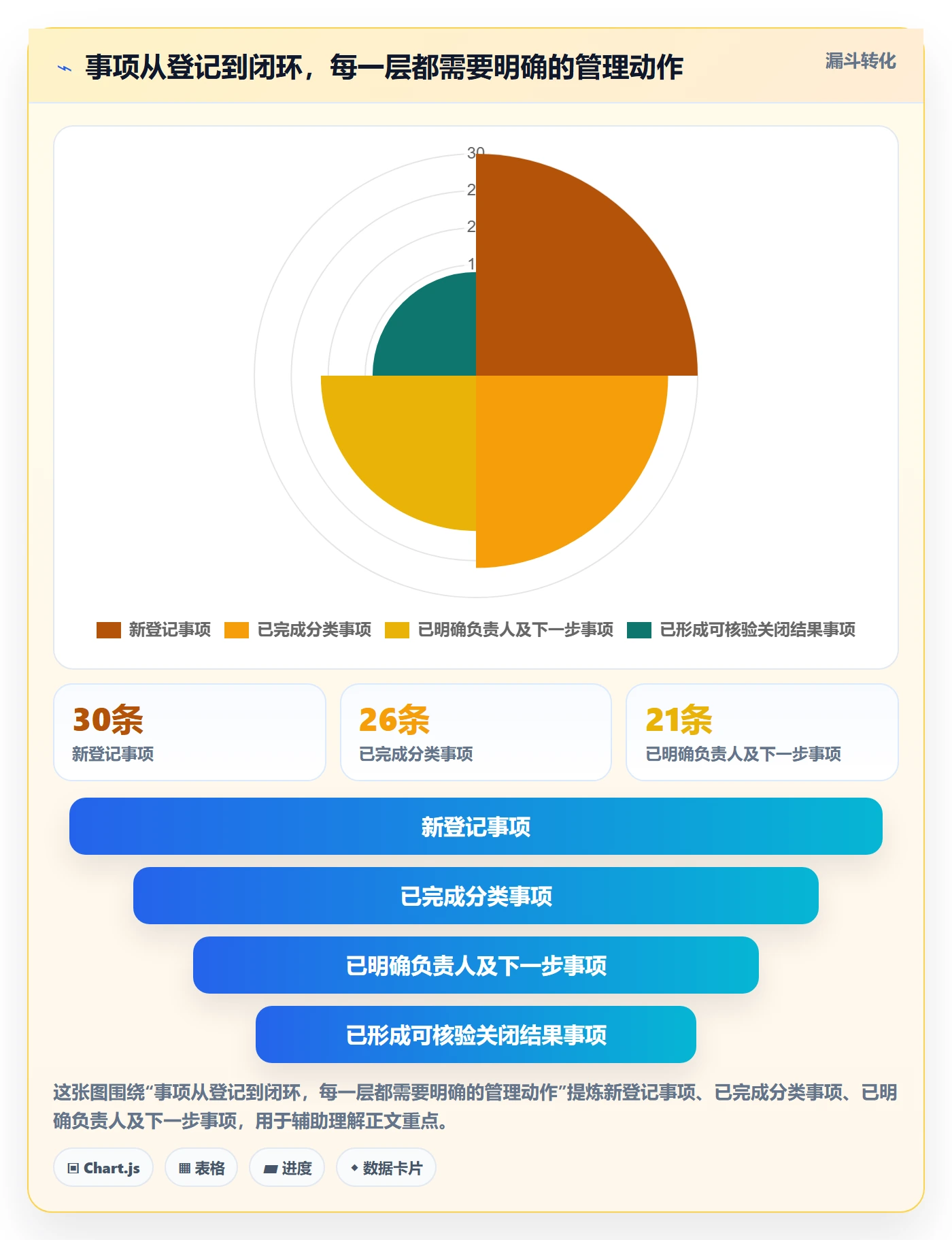 待处理管理方法大全:项目负责人看板风险控制落地清单