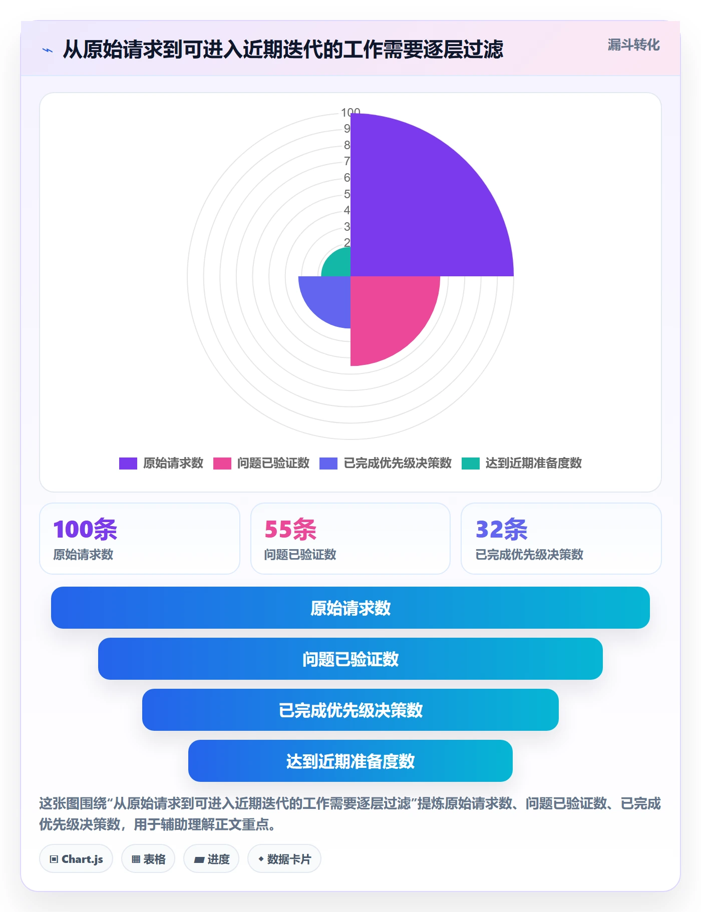 敏捷项目如何做好Backlog?产品经理制度设计与操作步骤