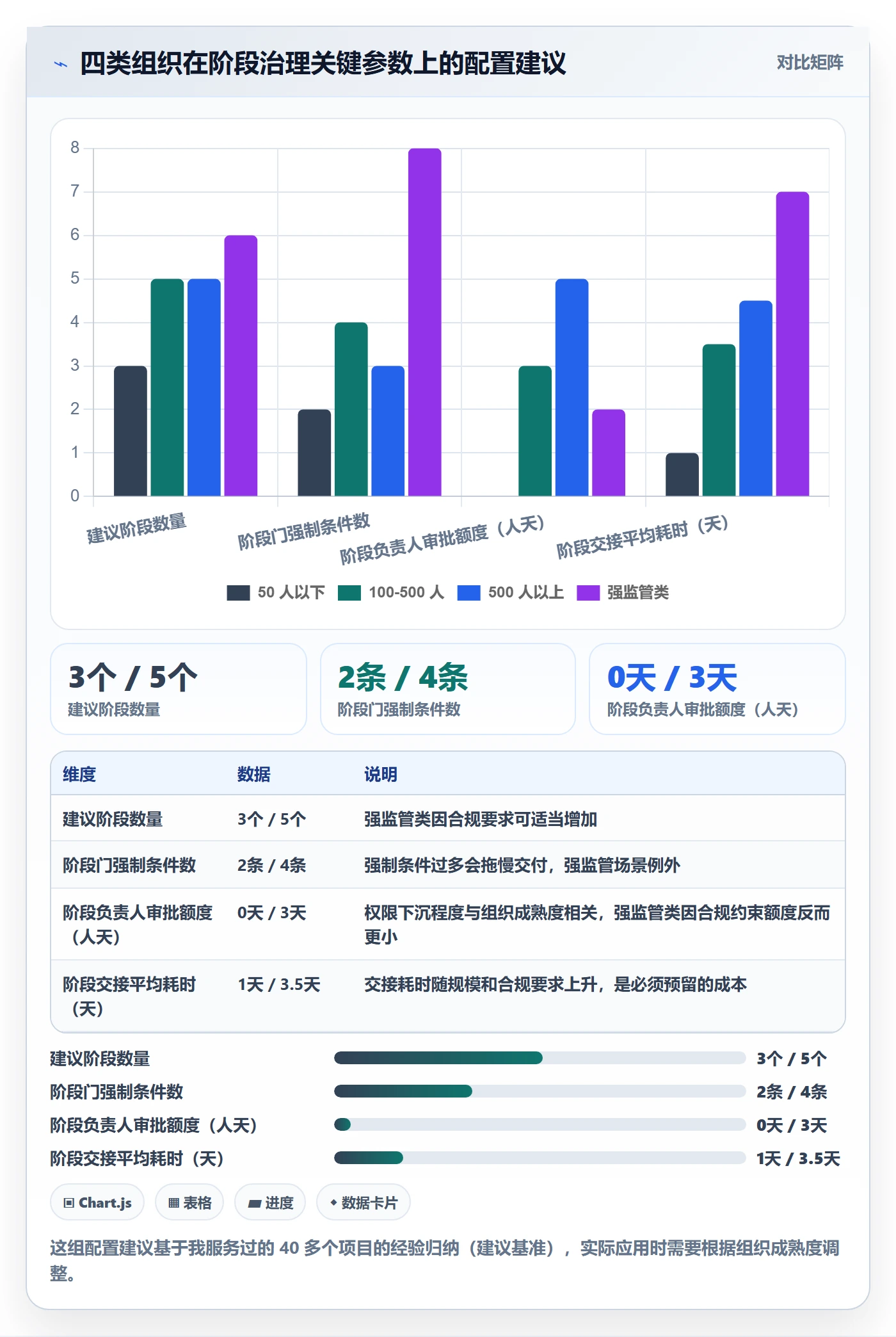 项目阶段阶段划分教程:项目负责人制度设计,避坑指南