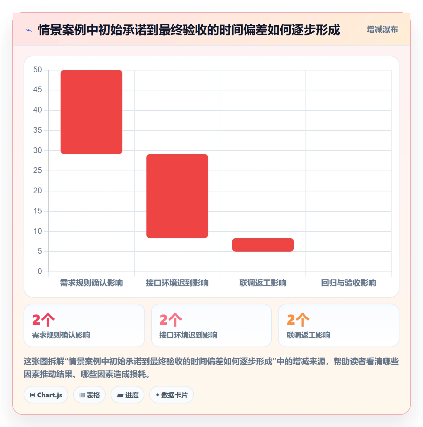 延期管理延期天数全流程:研发团队效率提升与一文讲清