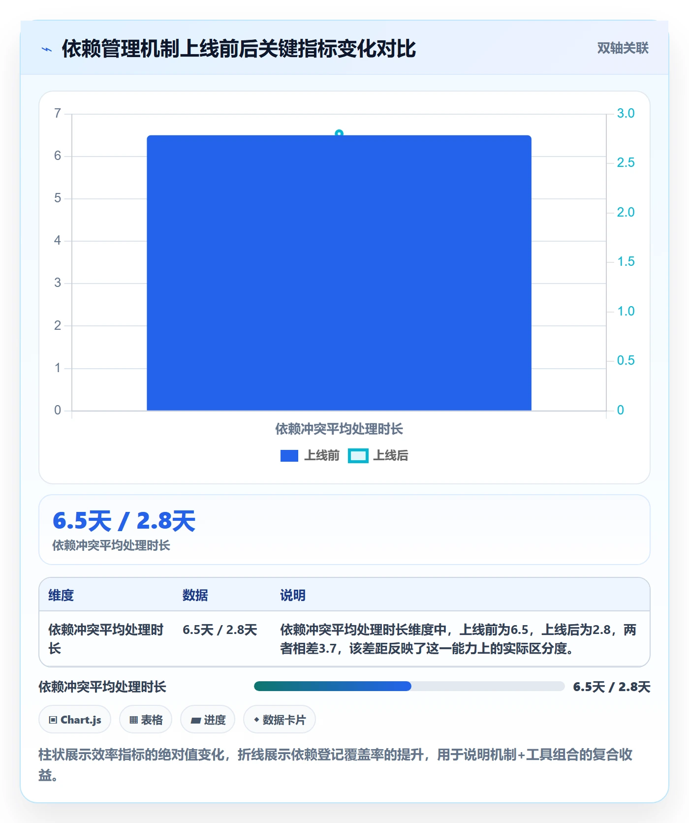 任务依赖依赖冲突全流程:PMO风险控制与一文讲清