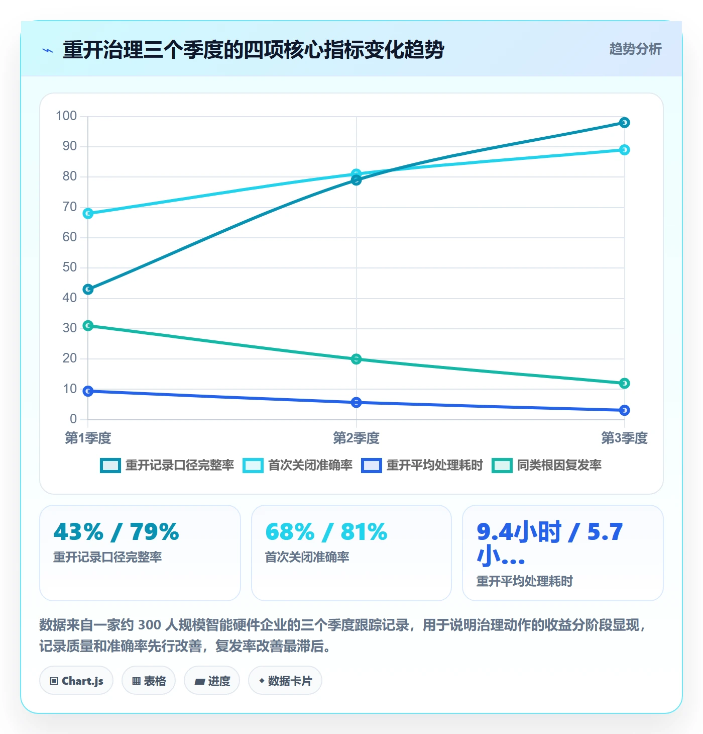 任务执行如何做好重开?管理层最佳实践与操作步骤