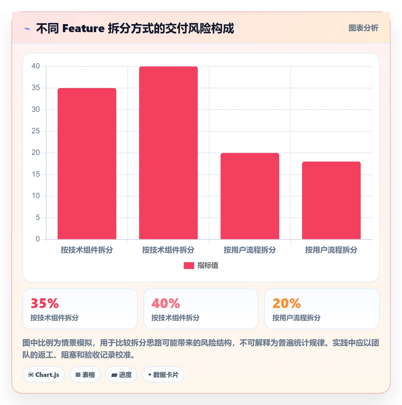 敏捷项目Feature教程:产品经理流程优化,避坑指南