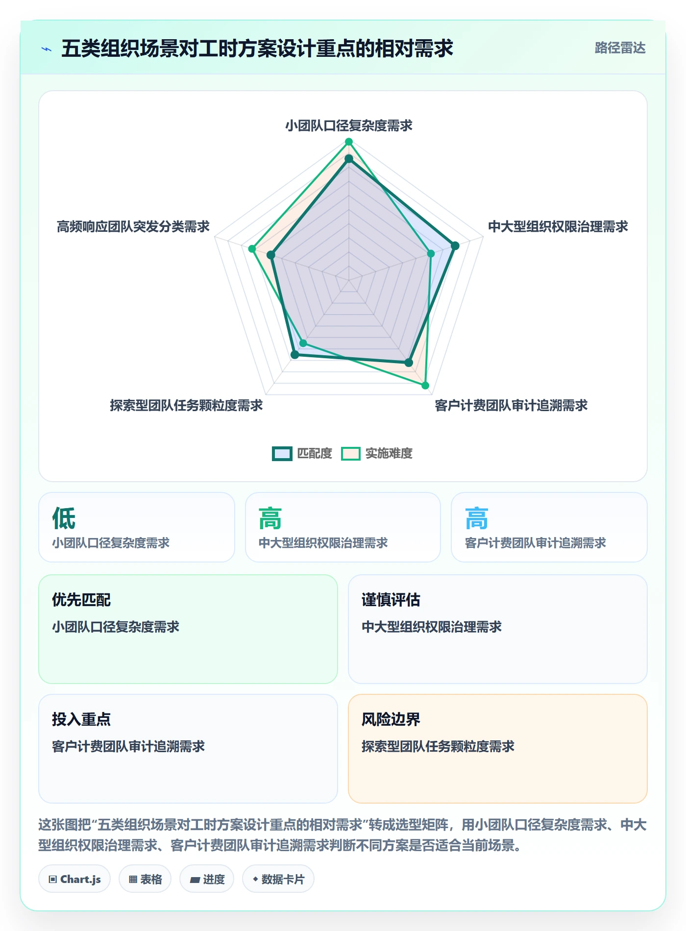 工时管理填报工时全流程：管理层落地方案与一文讲清