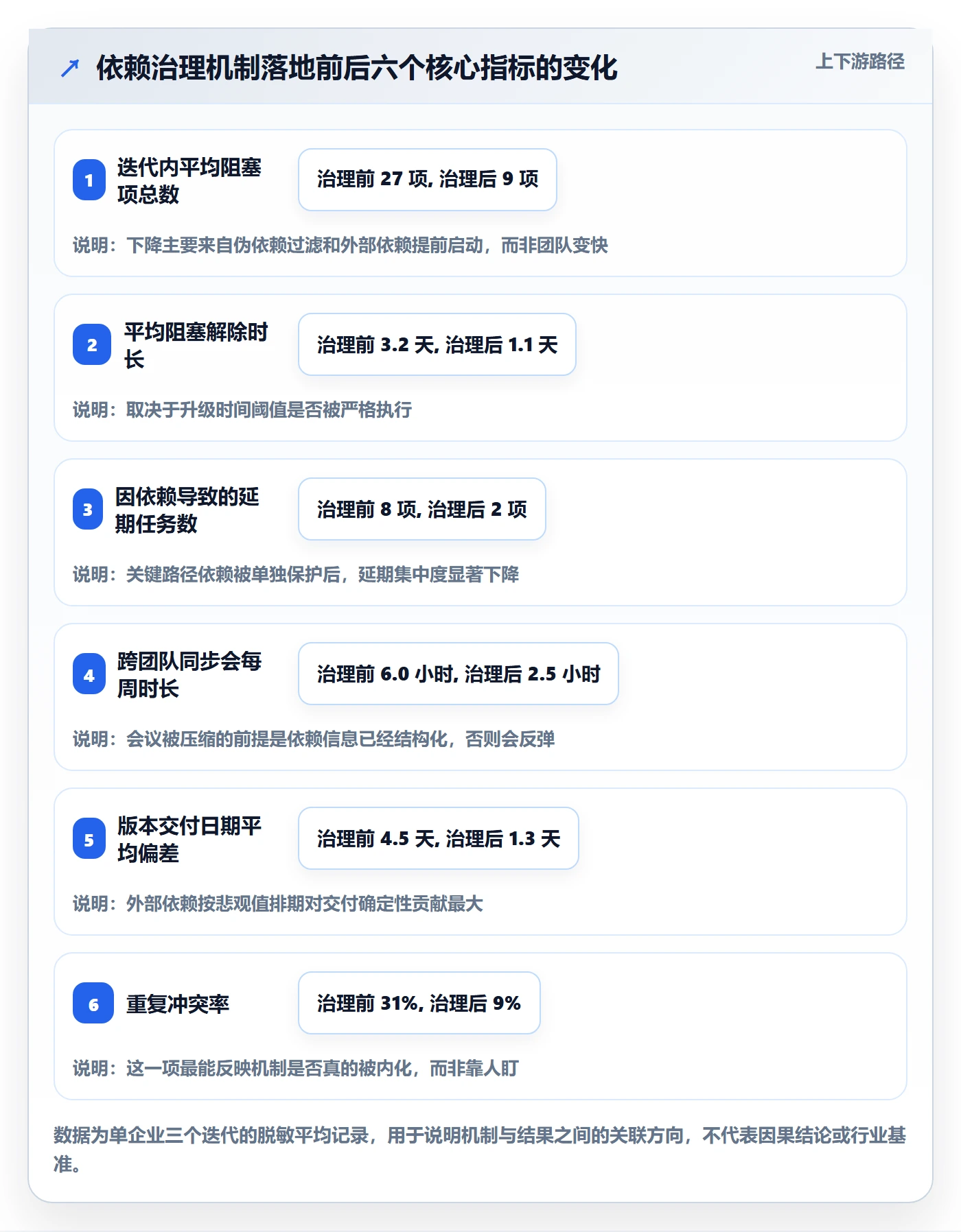 依赖冲突落地方案:项目负责人开展任务依赖的实操方法案例解析