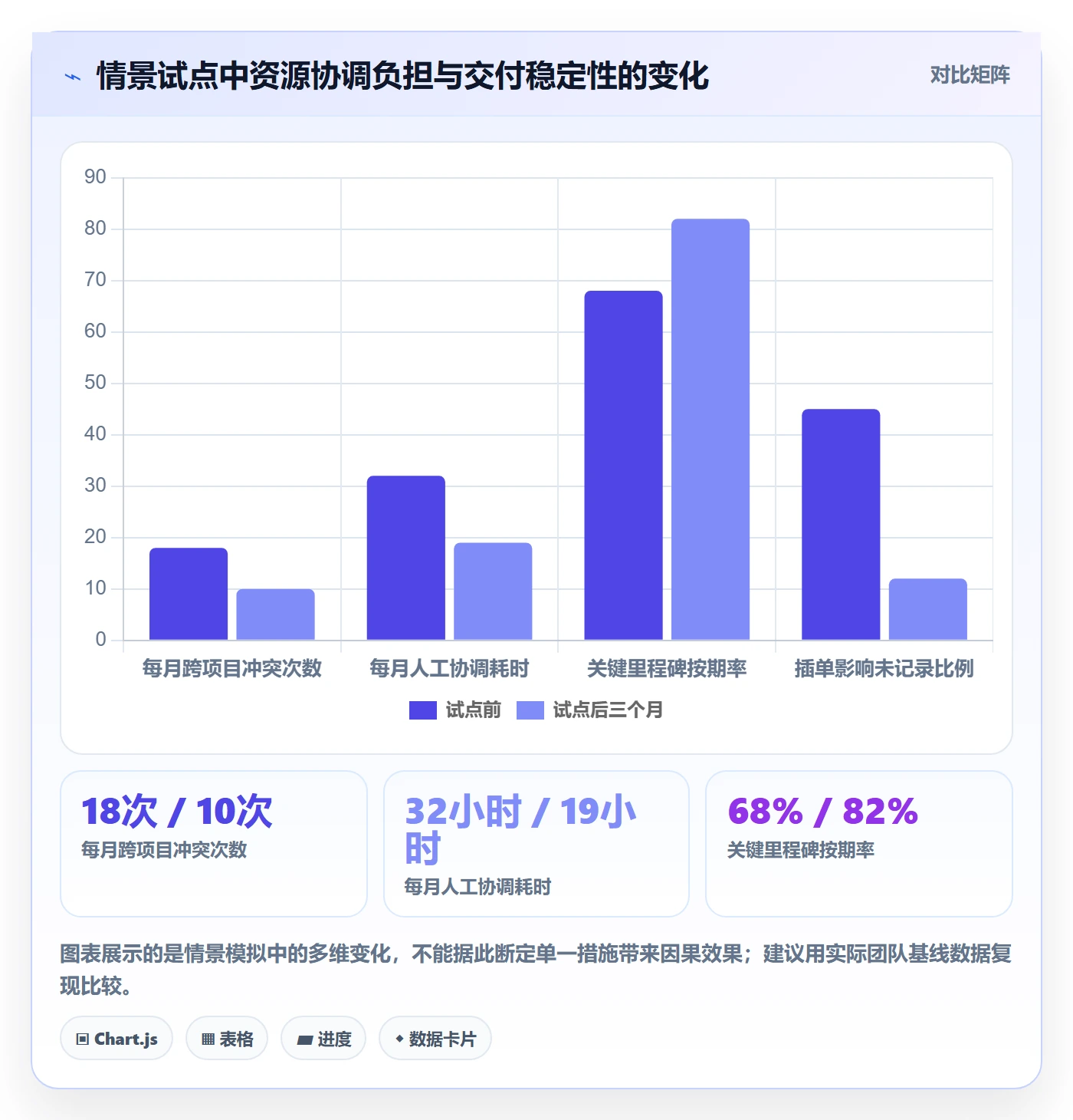团队落地方案:项目经理开展资源管理的效率提升案例解析