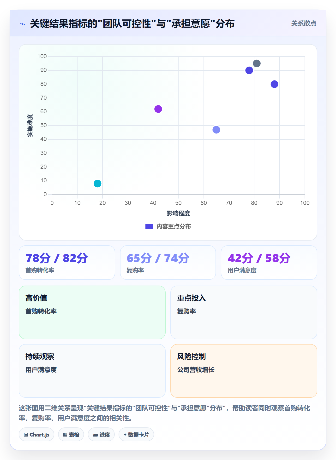 项目目标项目目标教程:产品经理落地方案,避坑指南