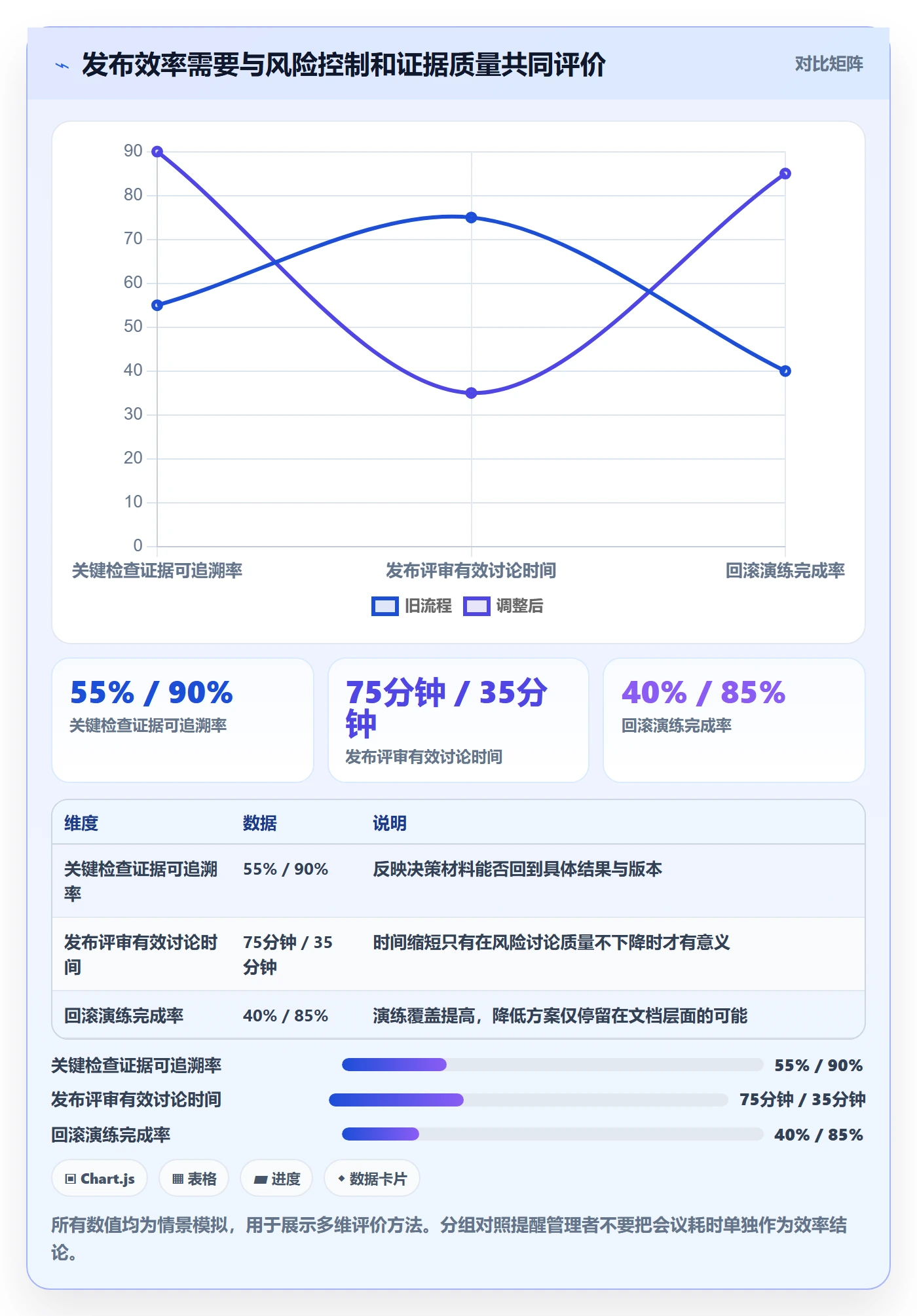 发布检查实操方法:管理层提升发布管理效率的协同管理方法与模板