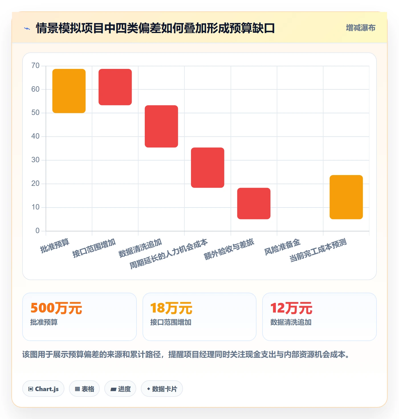 预算管理预算分配教程：项目经理制度设计，避坑指南