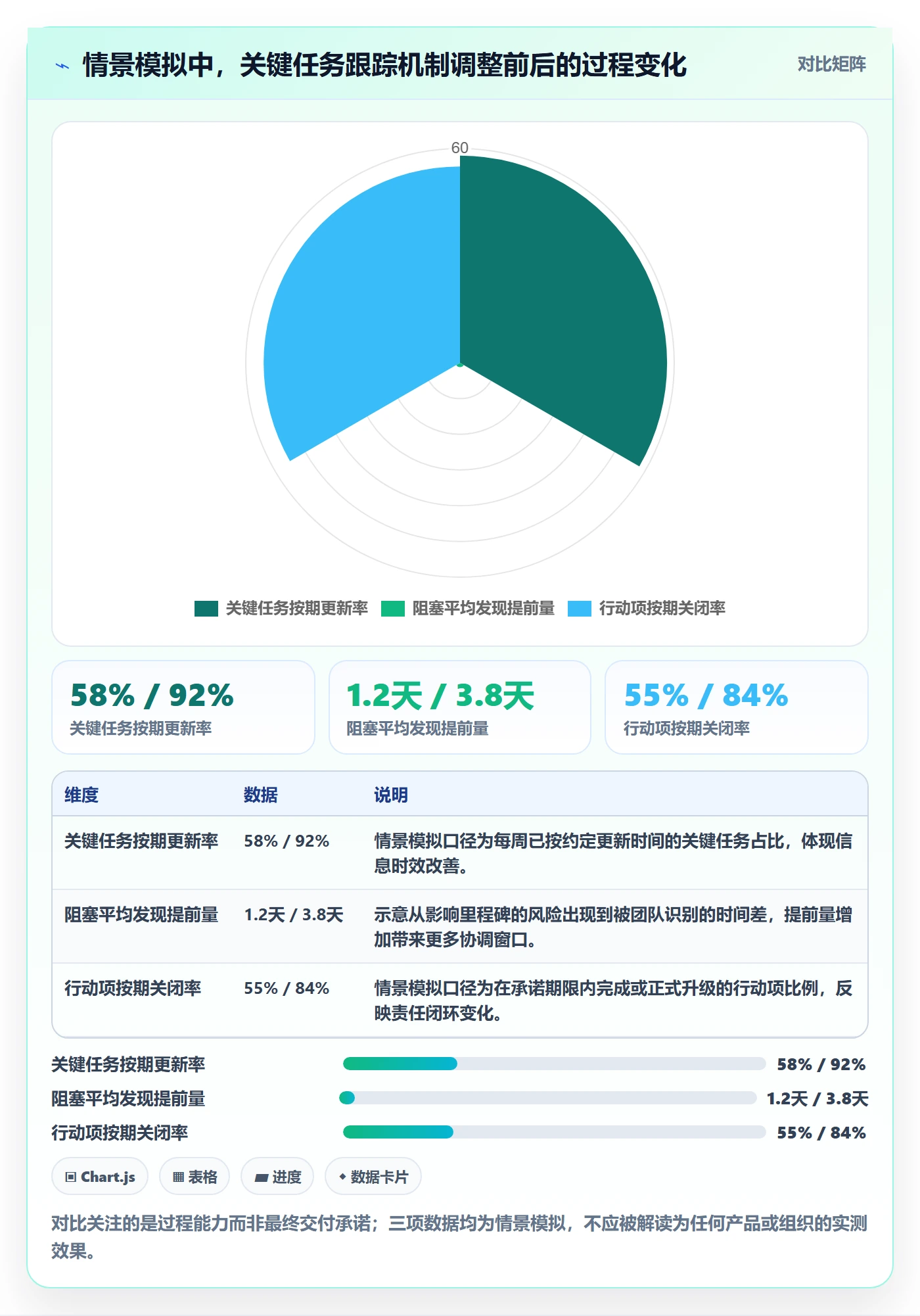 跟踪最佳实践:项目成员进度跟踪效率提升,常见问题