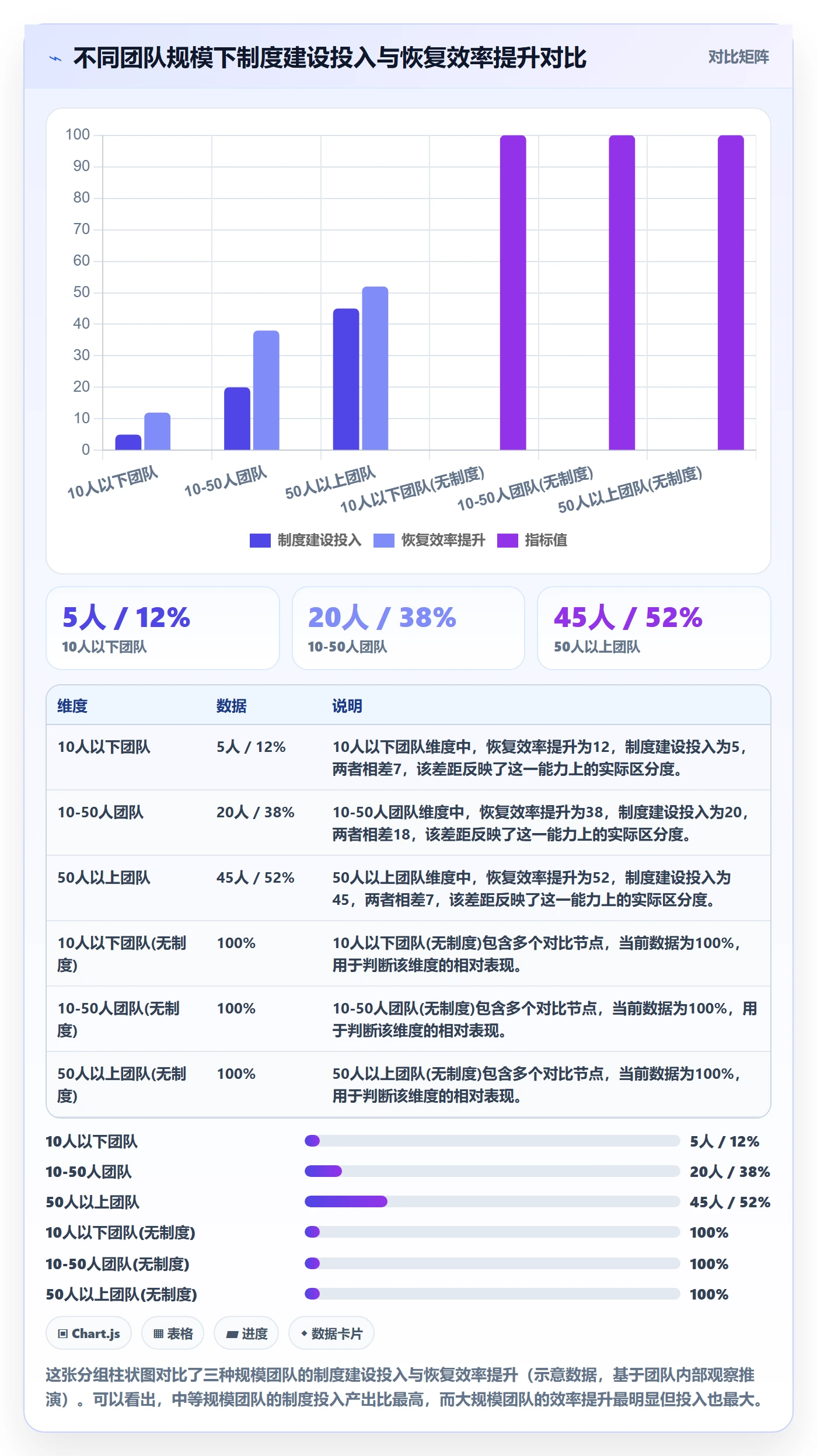 任务执行恢复全流程:项目负责人制度设计与一文讲清