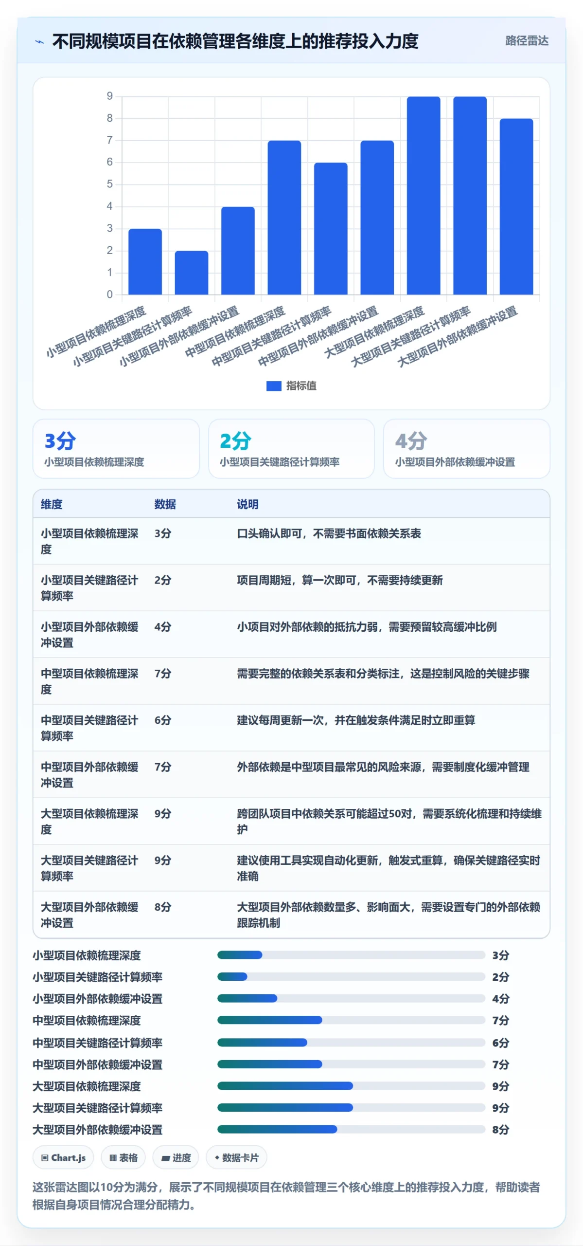 关键路径落地方案:项目经理开展任务依赖的入门指南案例解析