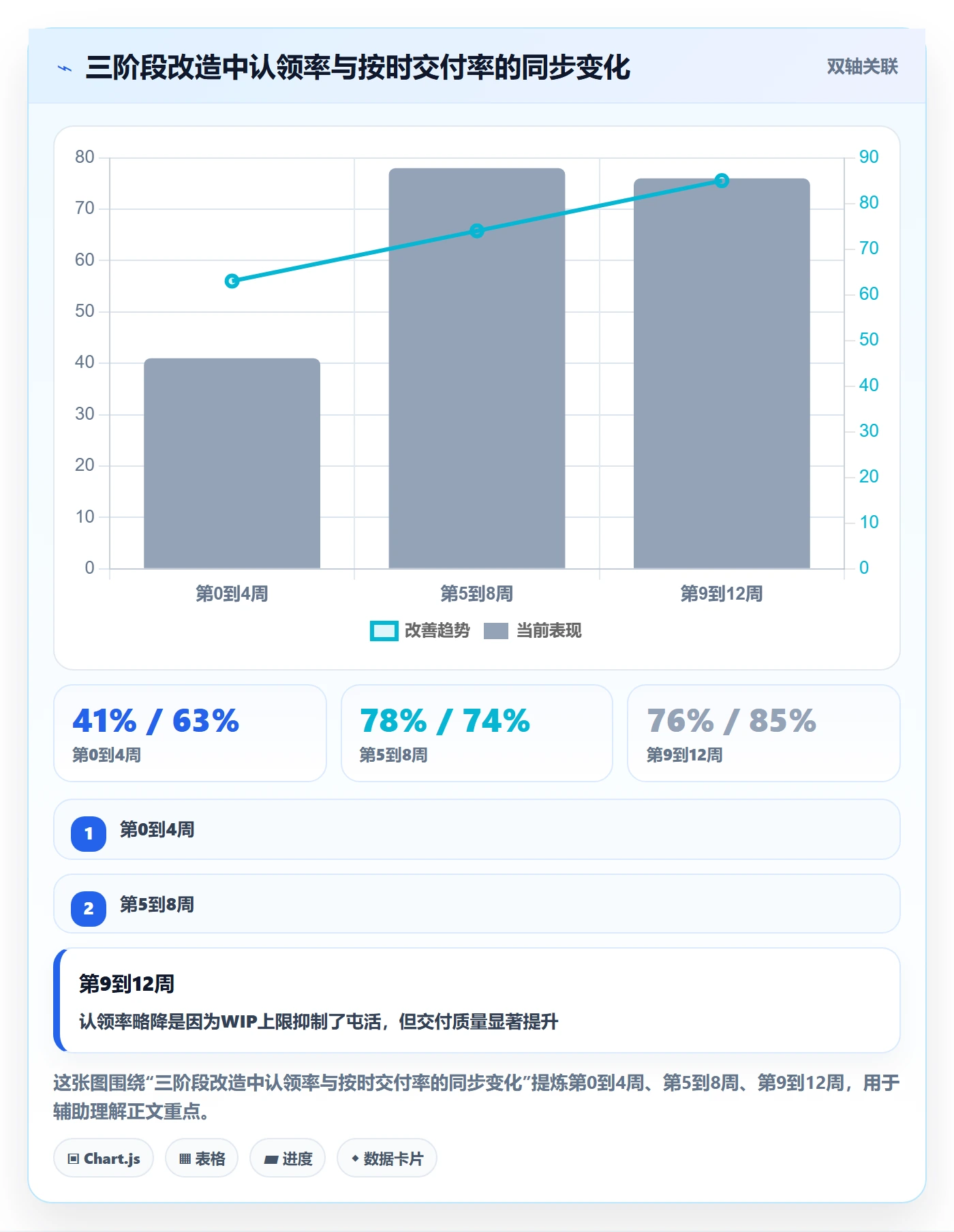 认领怎么做?产品经理入门指南:任务分派从0到1
