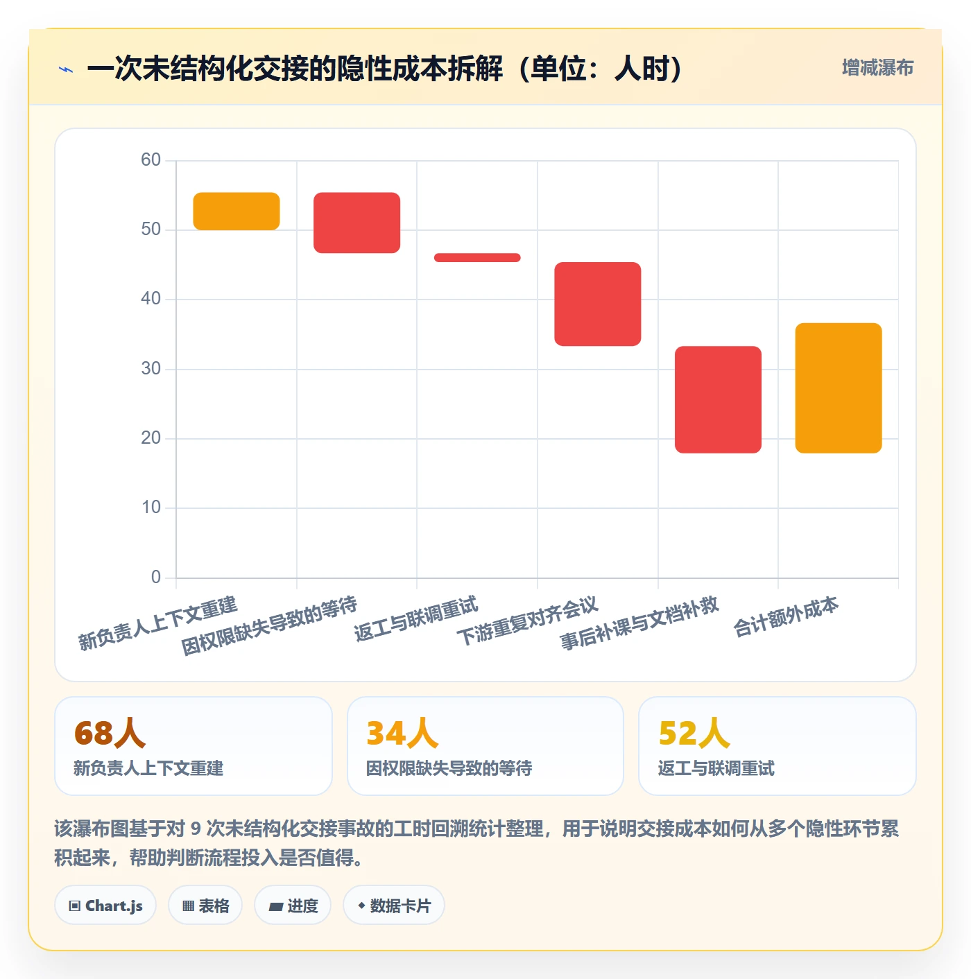 任务负责人变更最佳实践：跨部门团队任务分派风险控制，常见问题