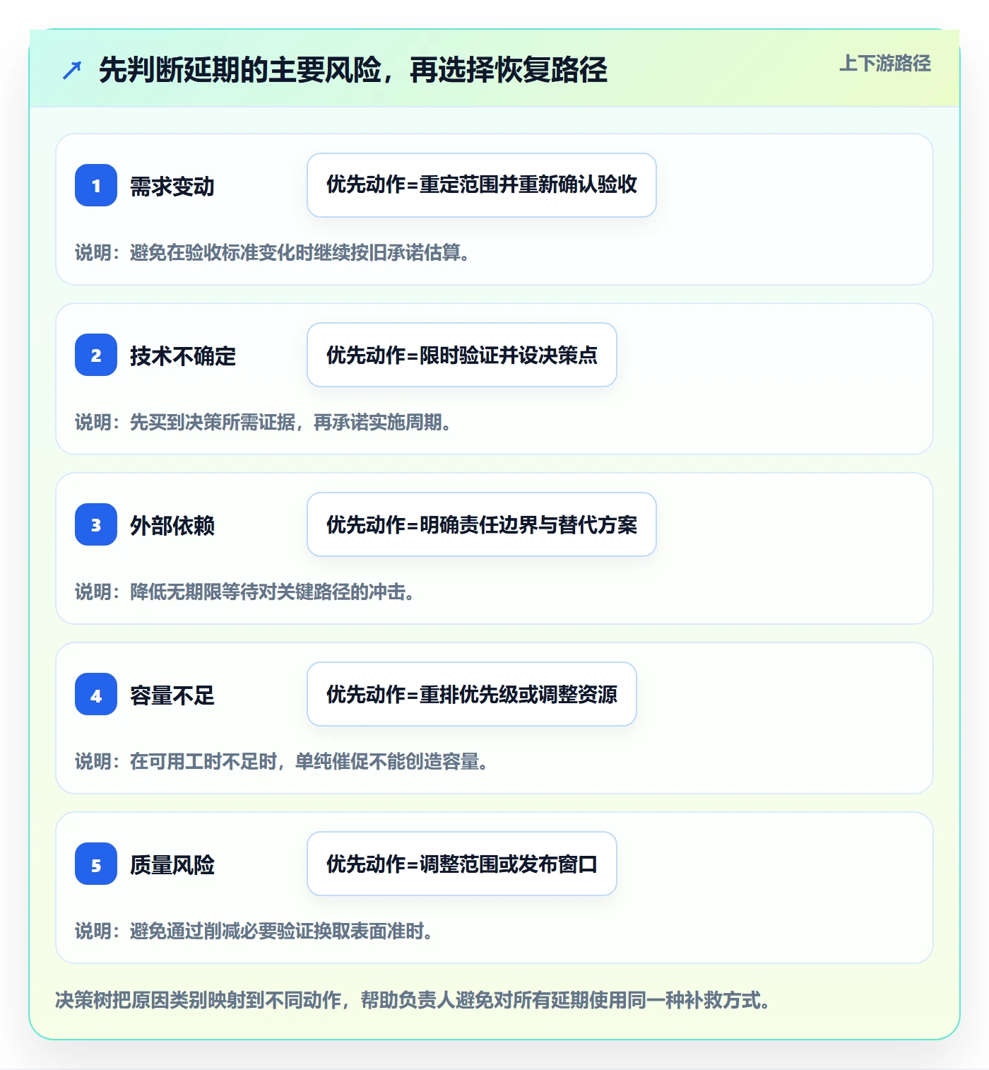 延期管理如何做好逾期?研发团队落地方案与操作步骤