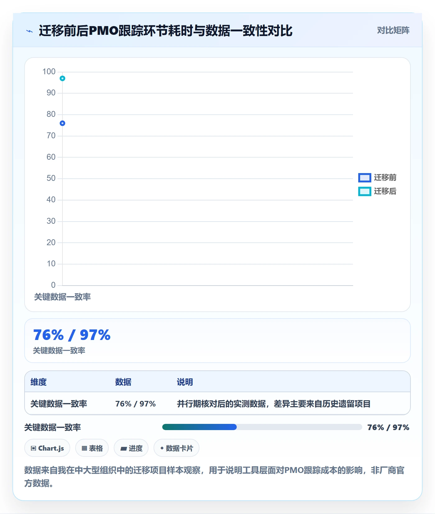 追踪实操方法：PMO提升进度跟踪效率的风险控制方法与模板
