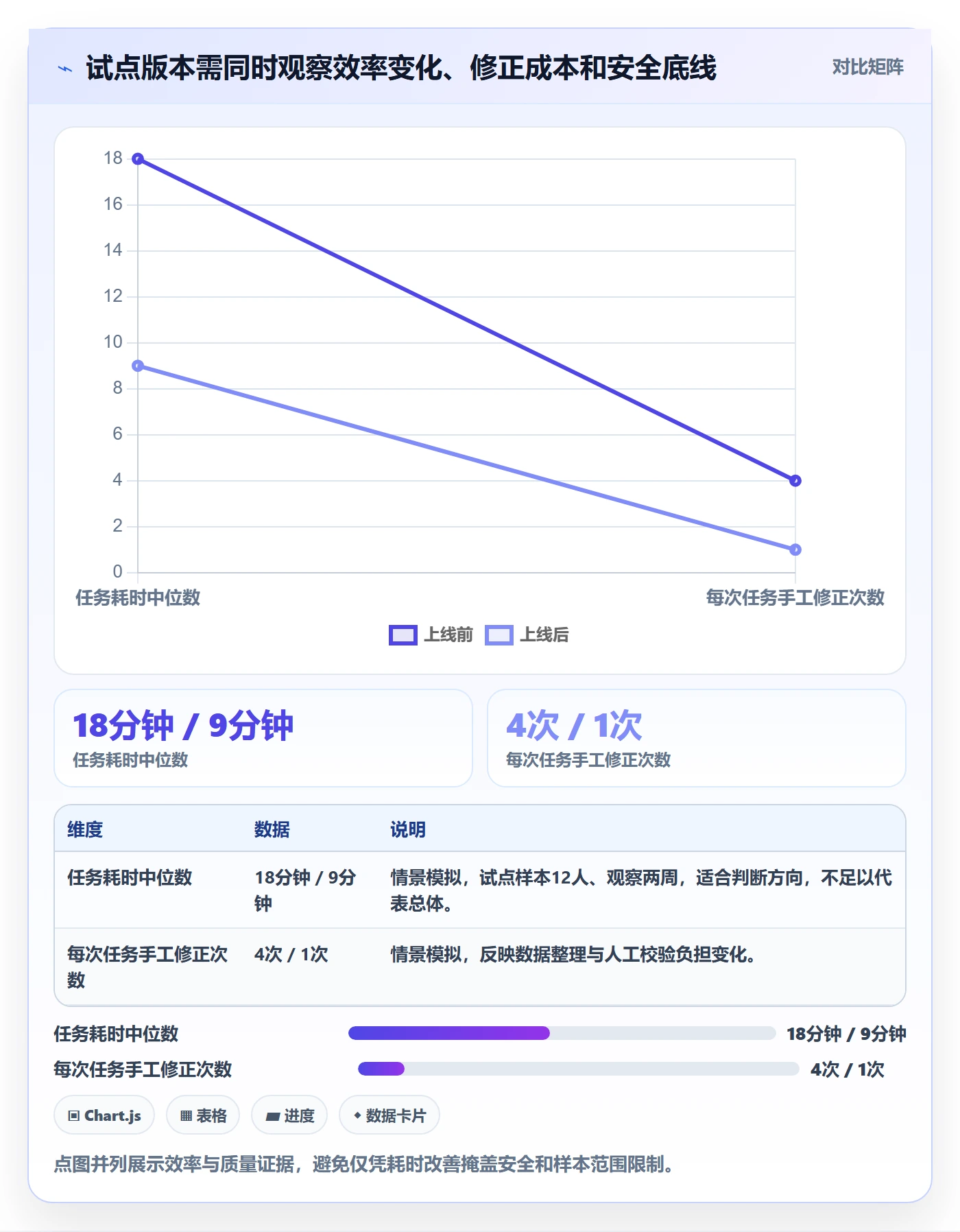 版本怎么做?产品经理实操方法:版本管理从0到1