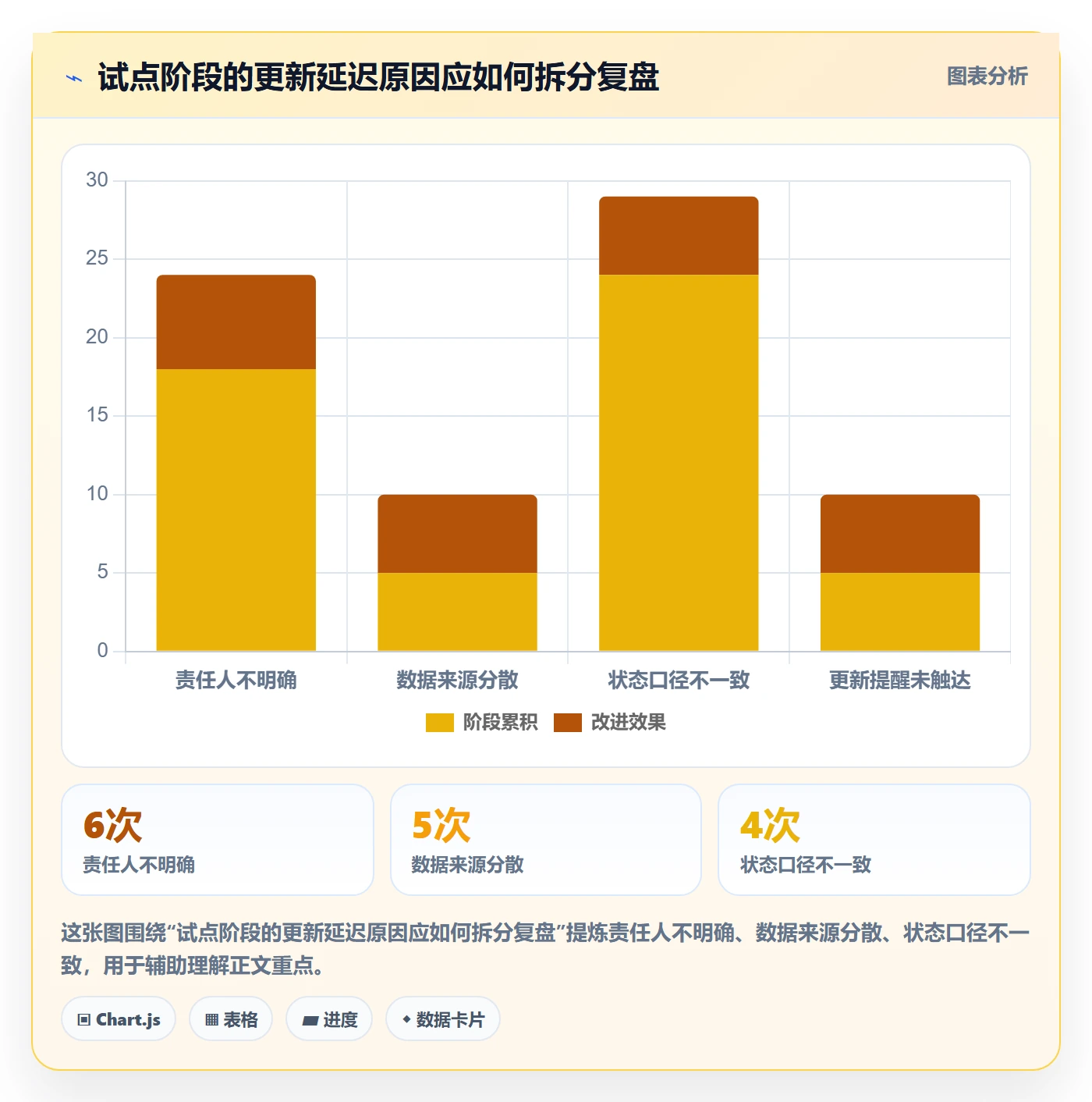 待处理最佳实践:PMO看板入门指南,常见问题