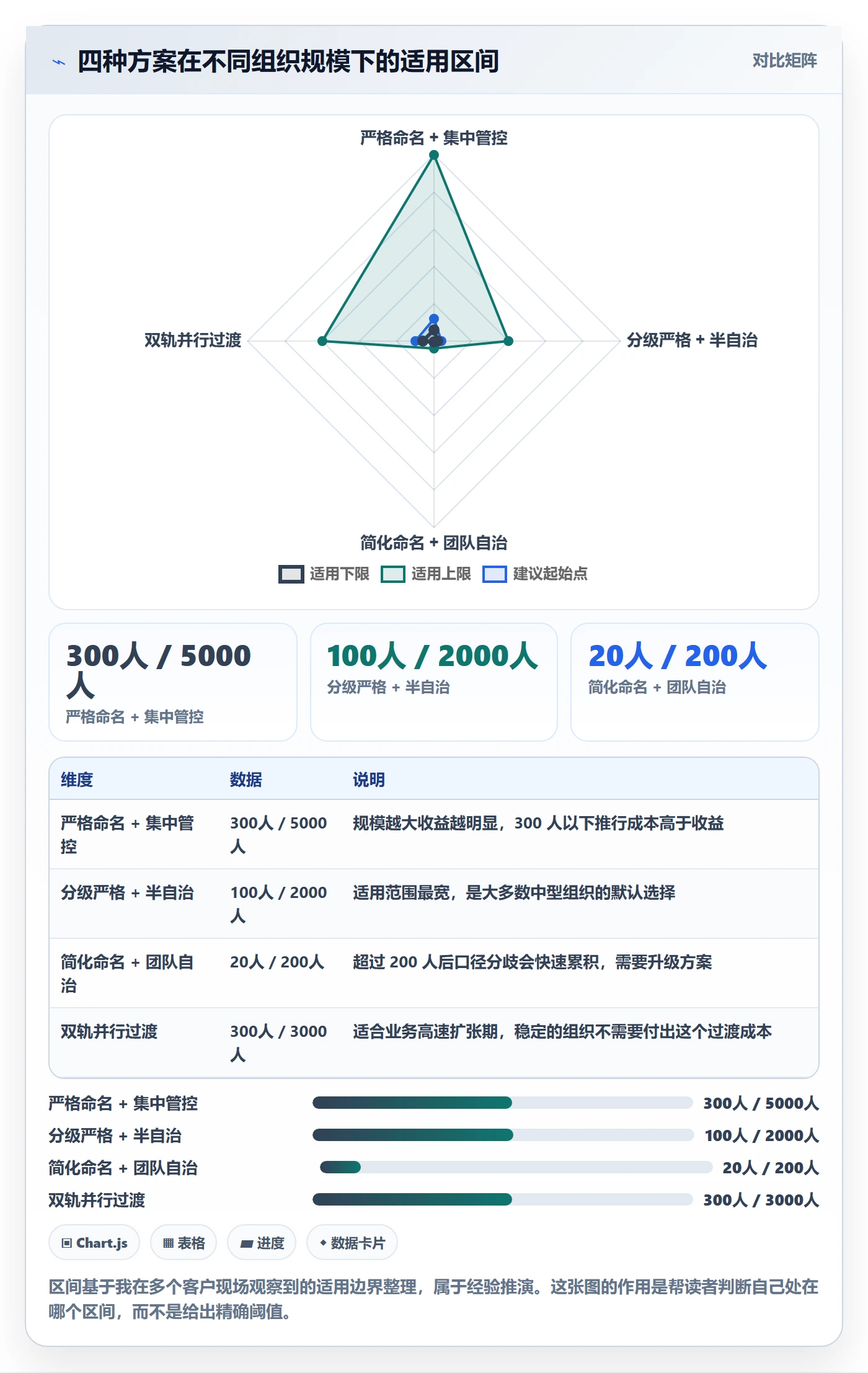 项目名称落地方案:管理层开展项目立项的流程优化案例解析