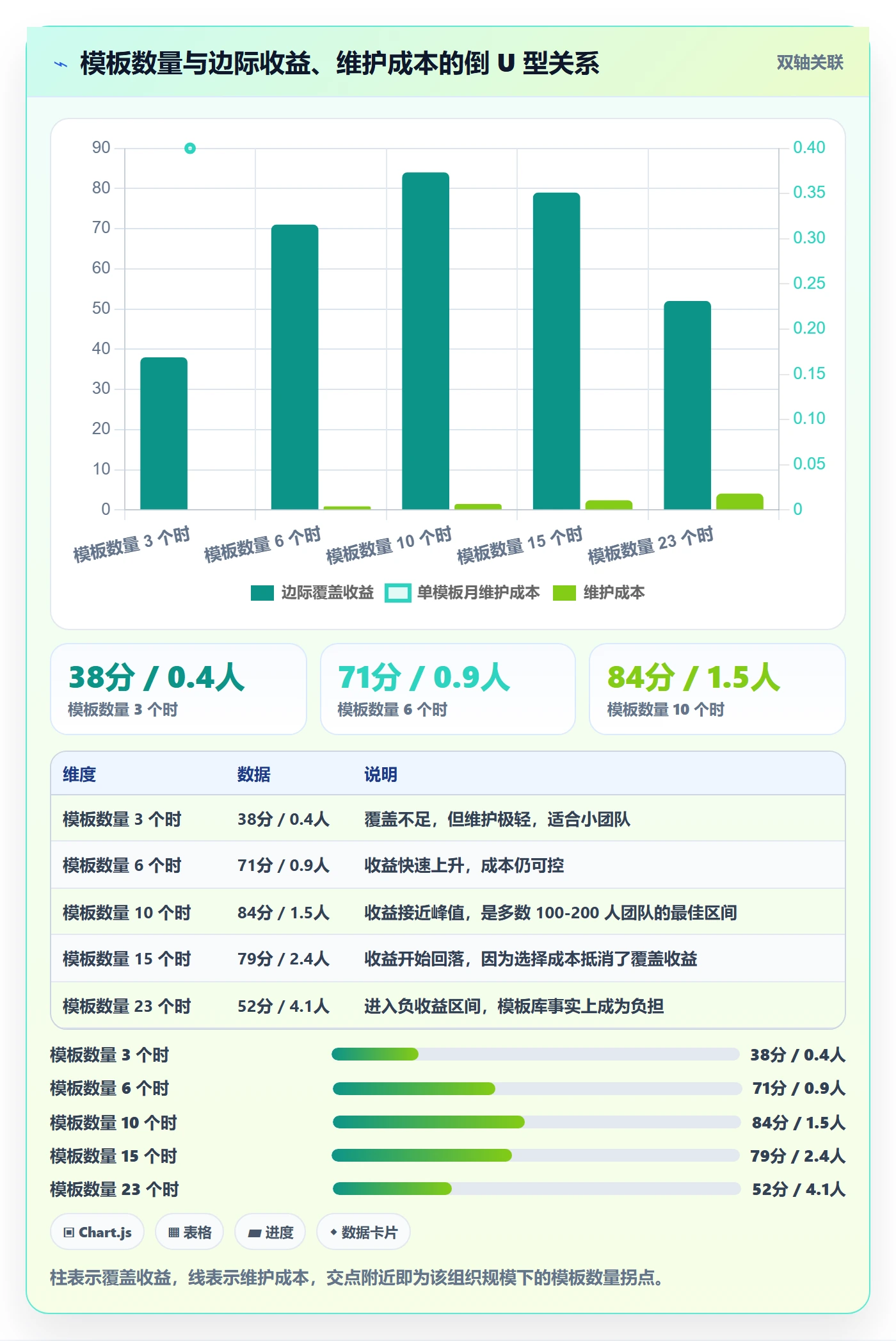 模板复用管理指南:项目负责人如何做好项目模板,最佳实践全流程