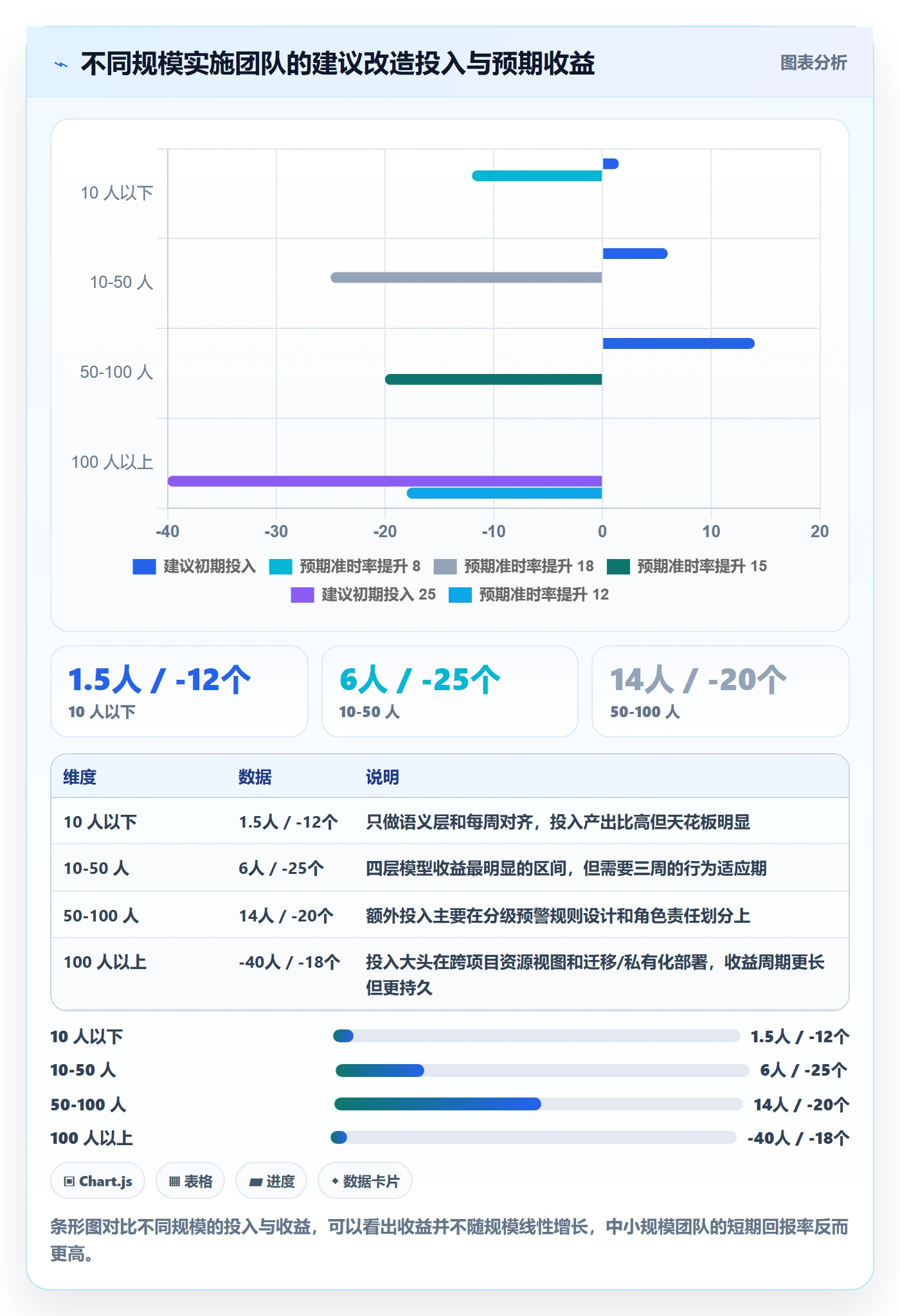 截止时间实操方法：实施团队提升任务属性效率的协同管理方法与模板