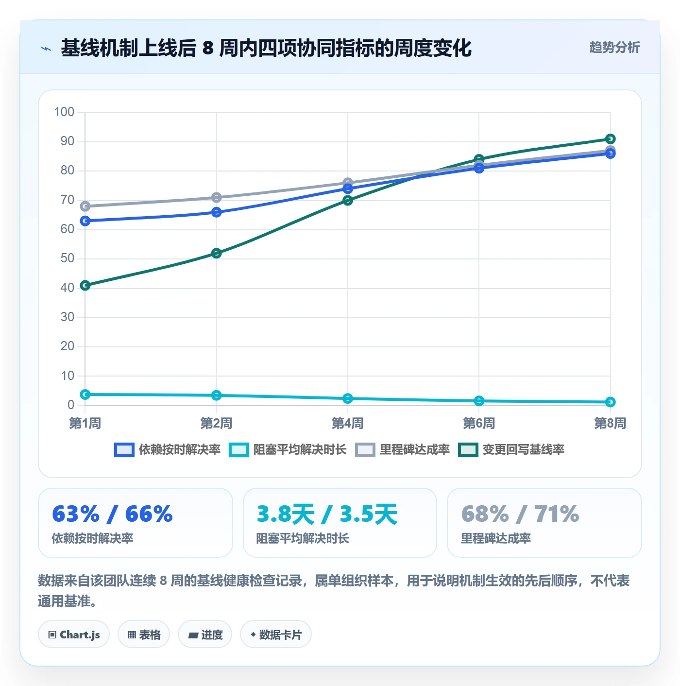 计划基线流程与规范:产品经理项目规划协同管理关键指标