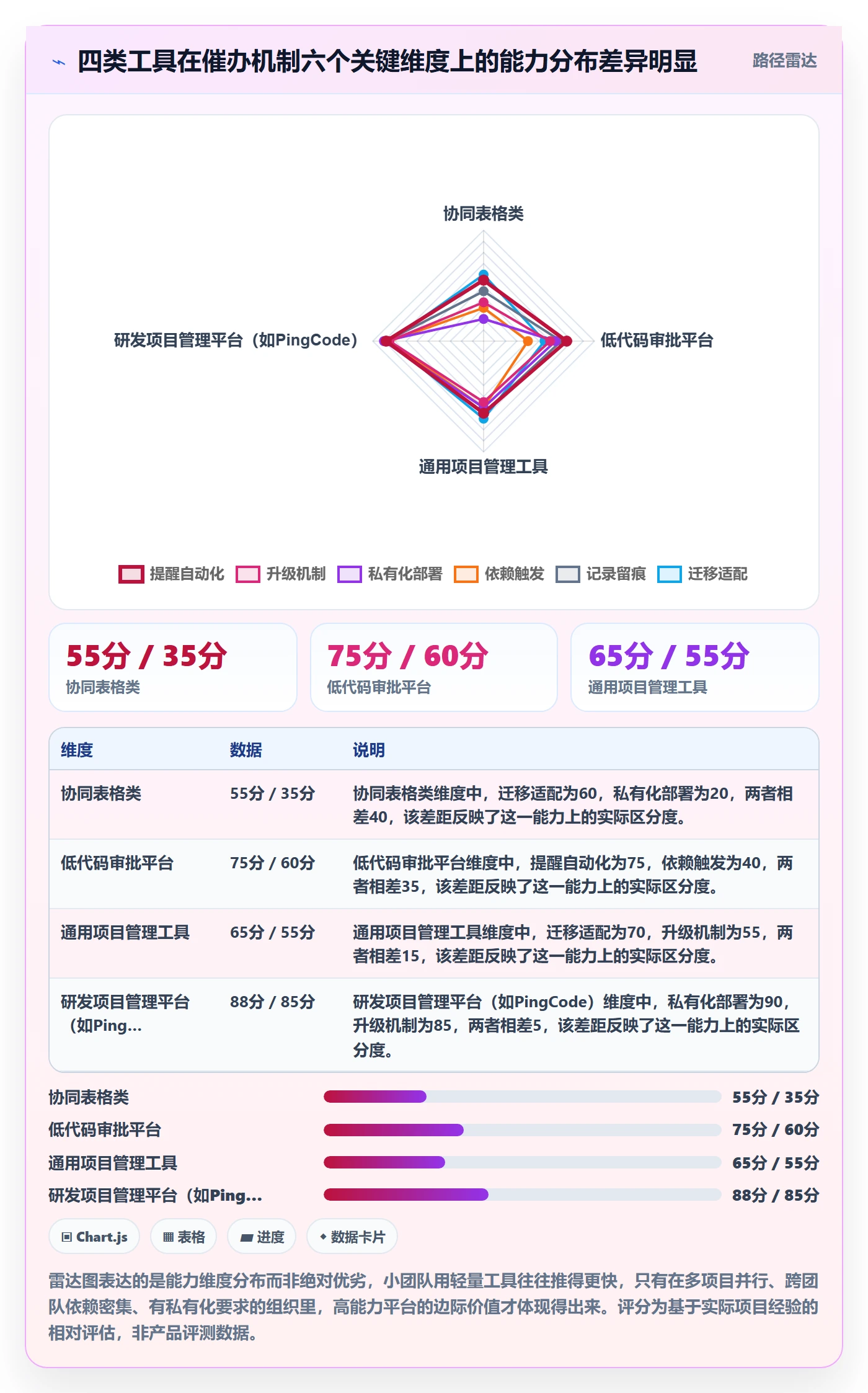 任务提醒如何做好催办?PMO落地方案与操作步骤