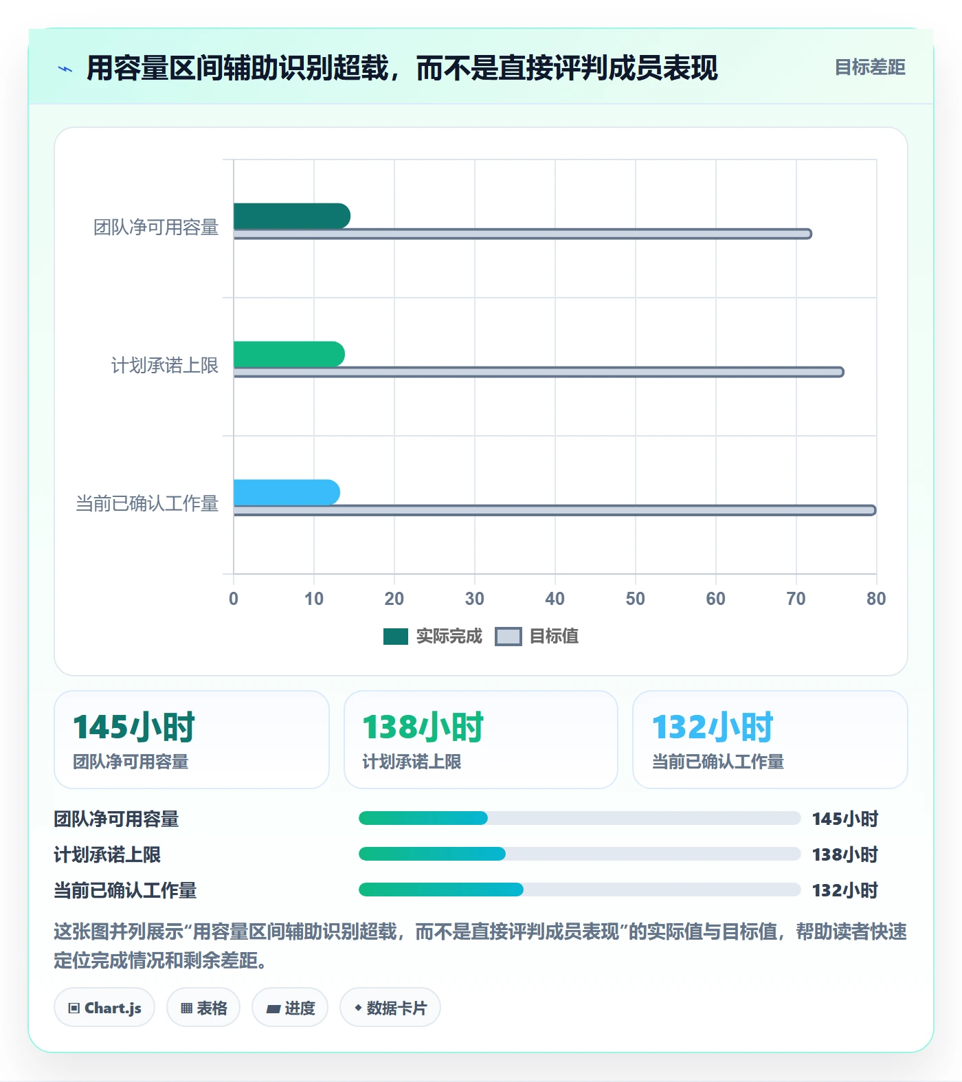 产能管理方法大全:项目成员资源负载入门指南落地清单