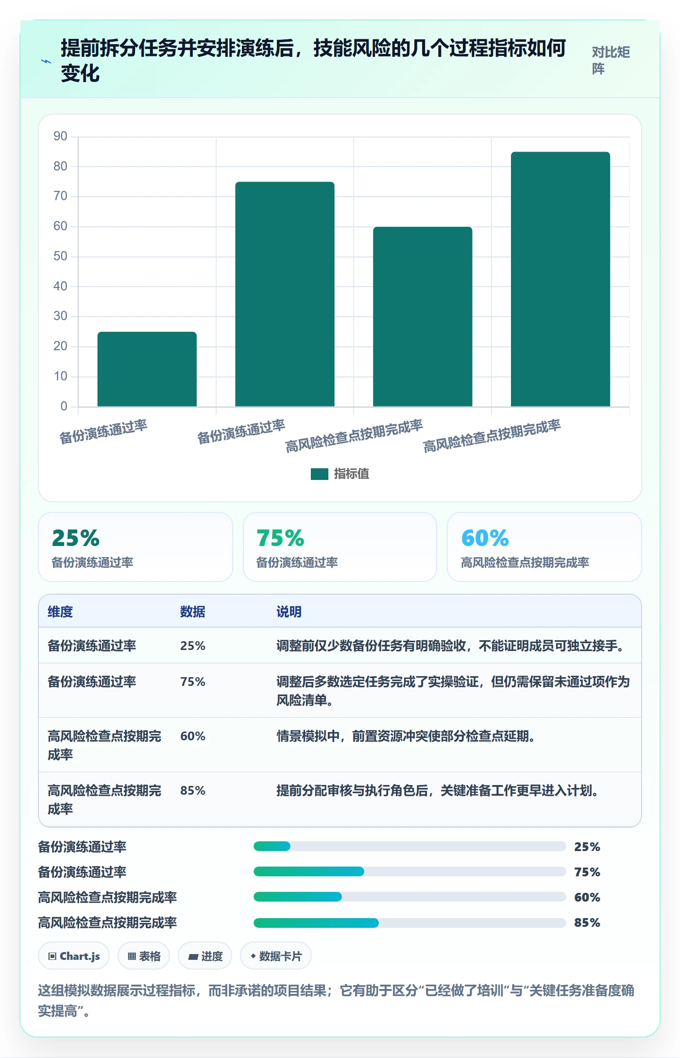 技能管理指南:项目成员如何做好资源管理,风险控制全流程