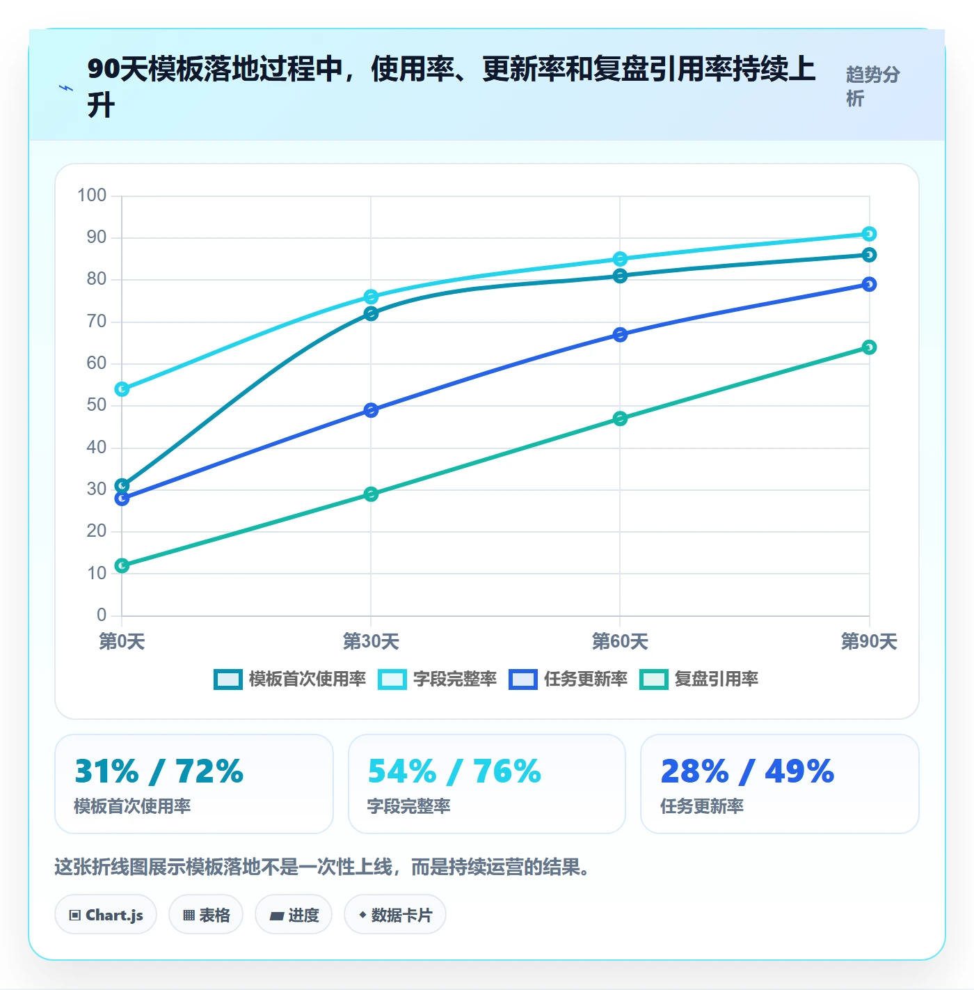 标准项目落地方案:项目经理开展项目模板的实操方法案例解析