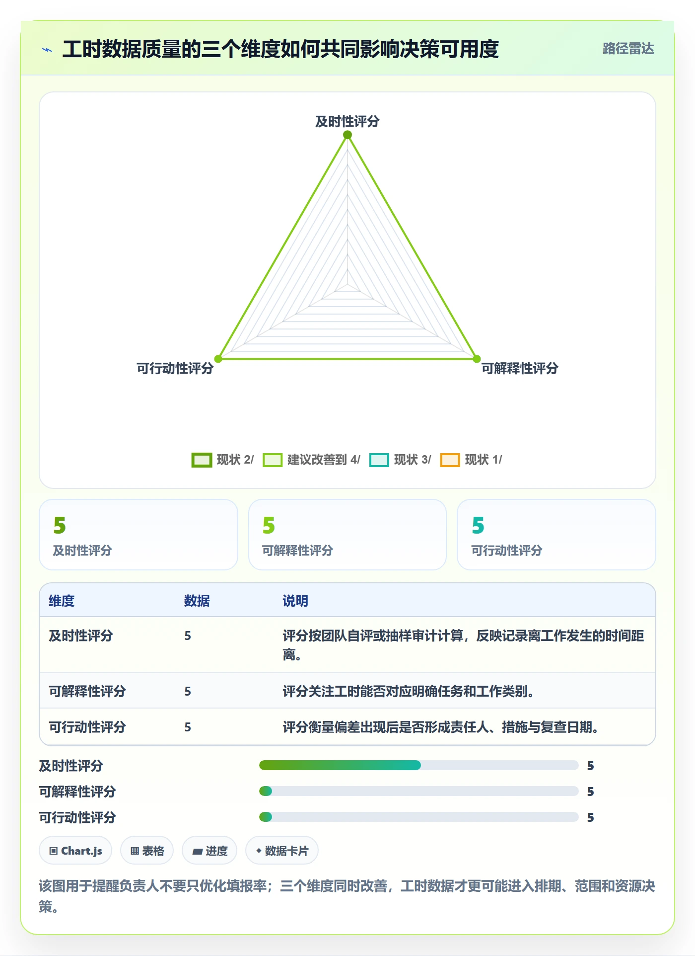工时统计流程与规范：项目负责人工时管理实操方法关键指标