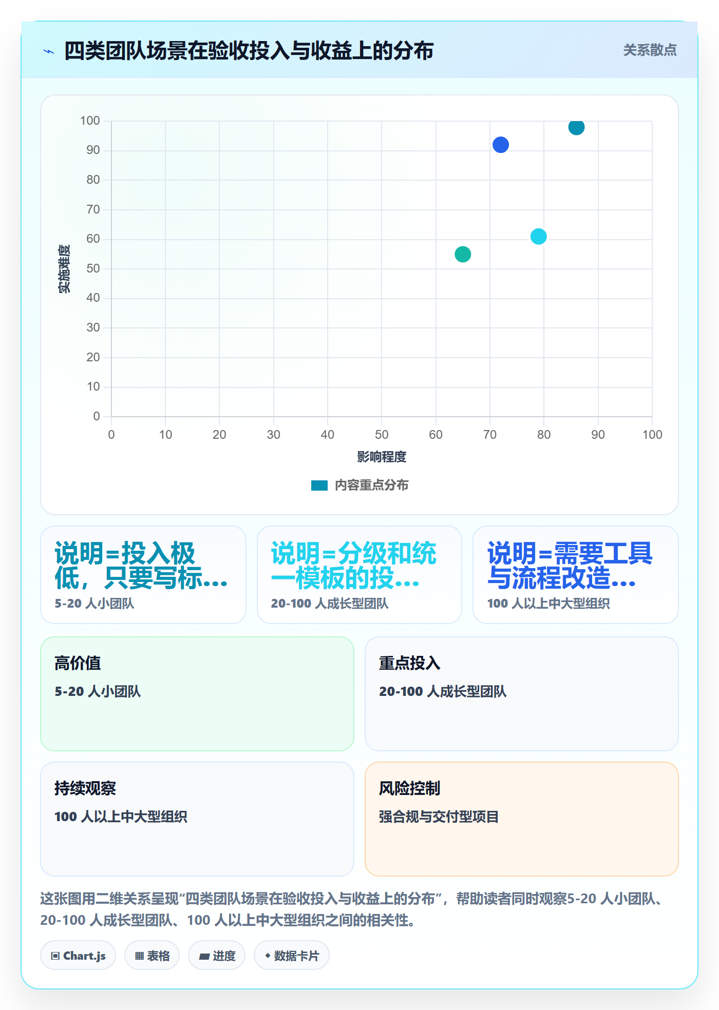 审核管理方法大全：产品经理任务验收入门指南落地清单