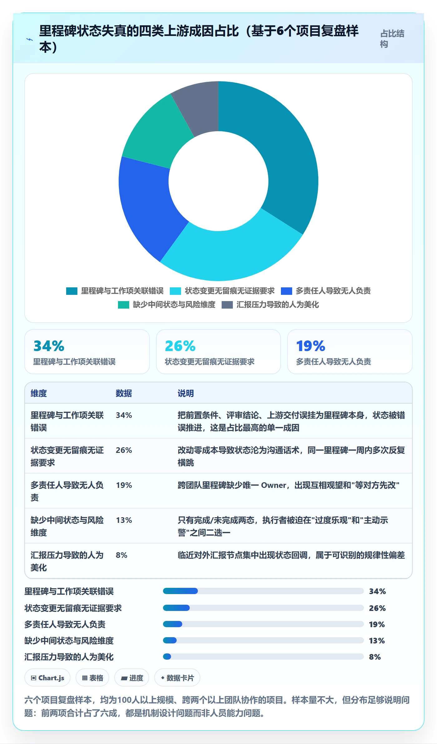 里程碑节点状态教程:项目成员实操方法,避坑指南