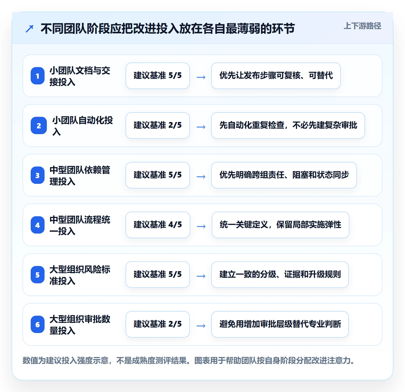发布管理上线计划全流程:研发团队流程优化与一文讲清
