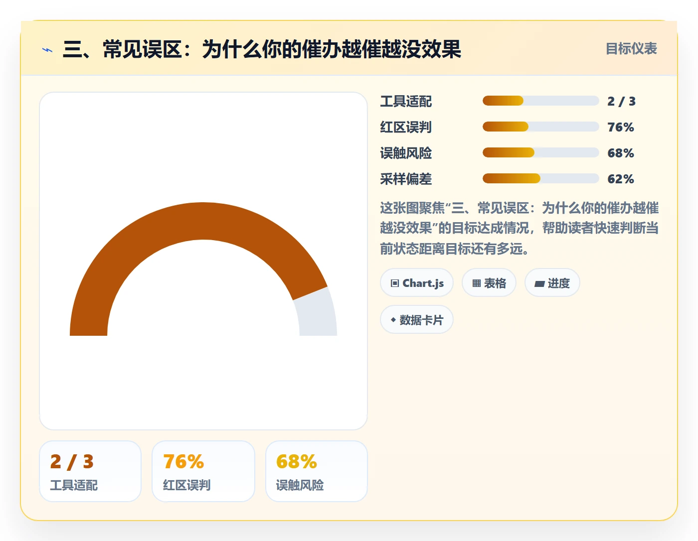 三、常见误区:为什么你的催办越催越没效果