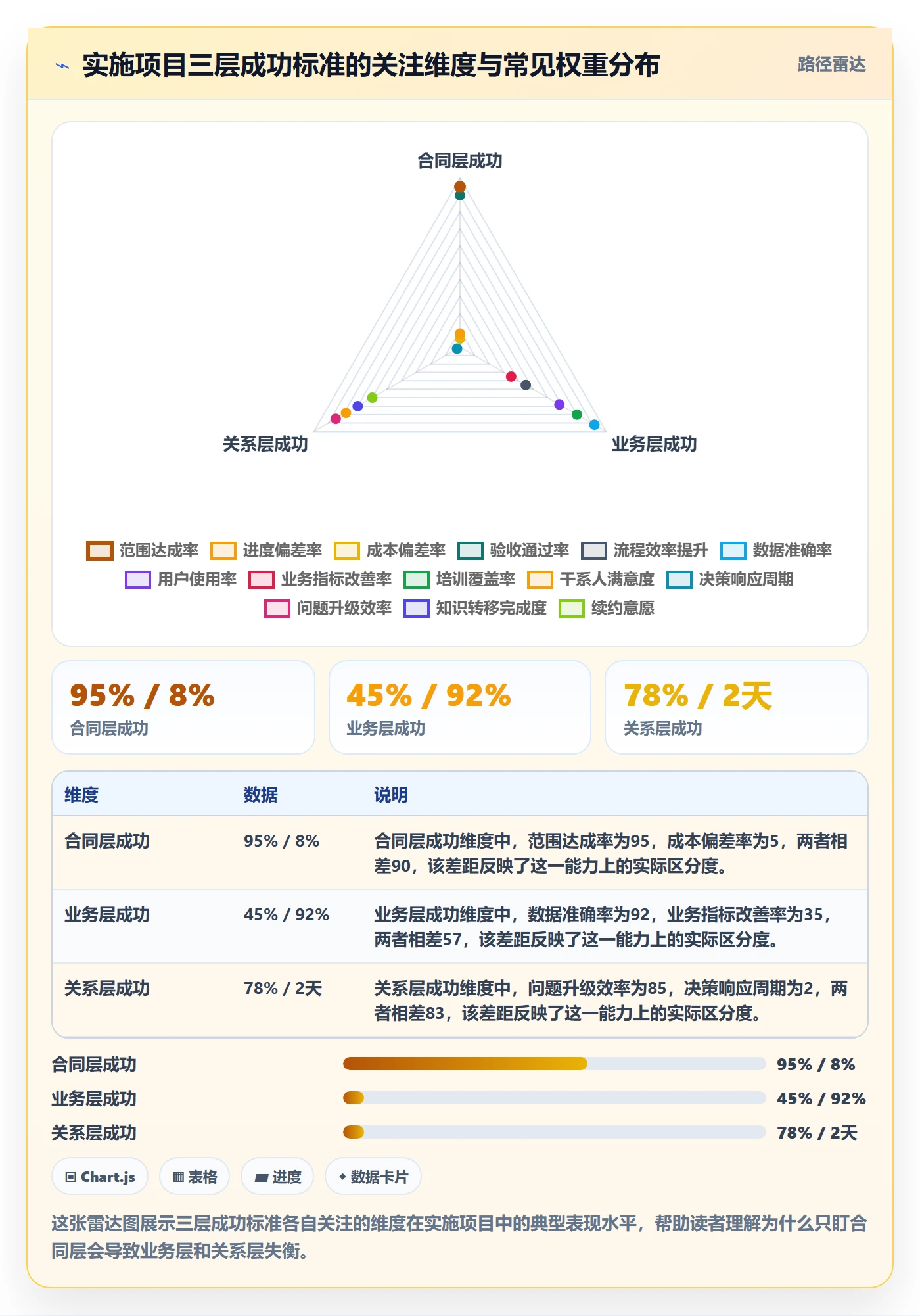 成功标准管理指南：实施团队如何做好项目目标，风险控制全流程