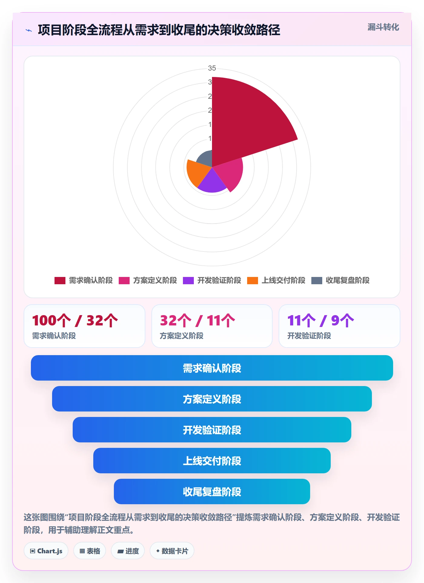 项目阶段项目阶段全流程：项目负责人落地方案与一文讲清