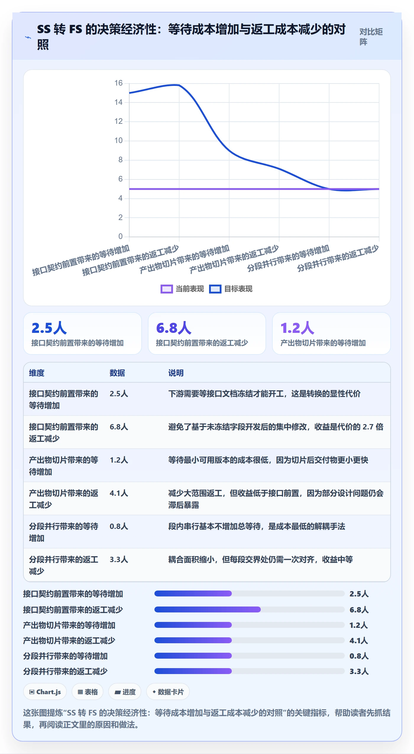 SS实操方法:企业管理者提升任务依赖效率的效率提升方法与模板