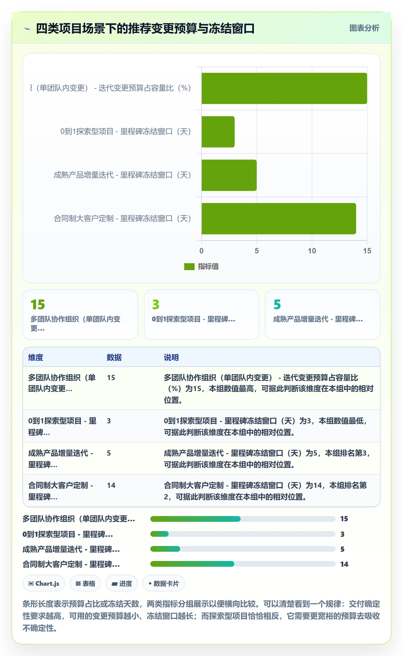 范围变更怎么做?研发团队风险控制:项目范围从0到1