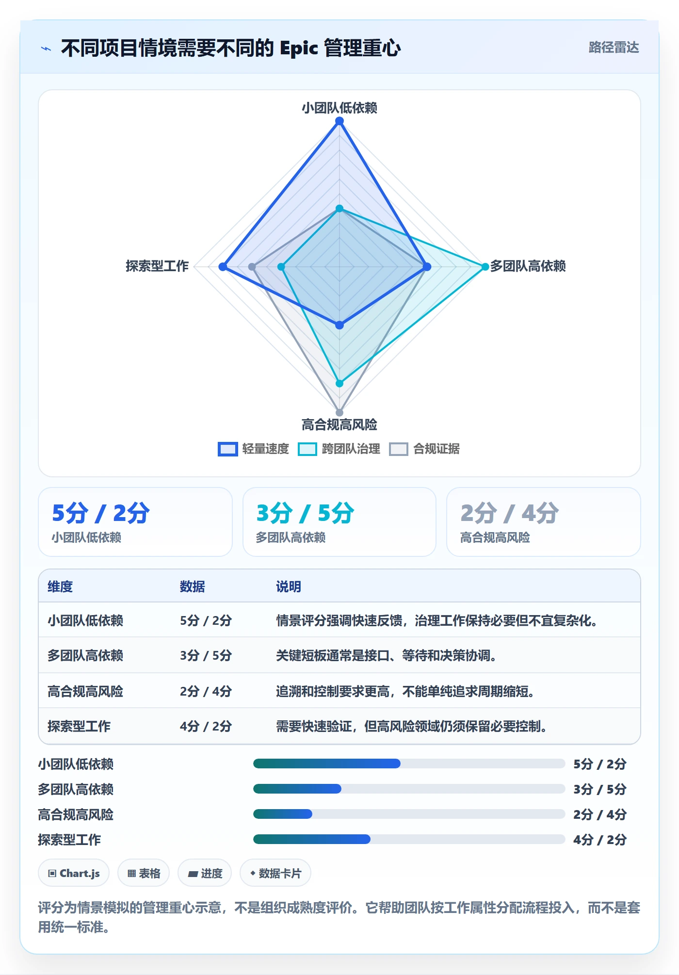Epic流程与规范：项目成员敏捷项目实操方法关键指标
